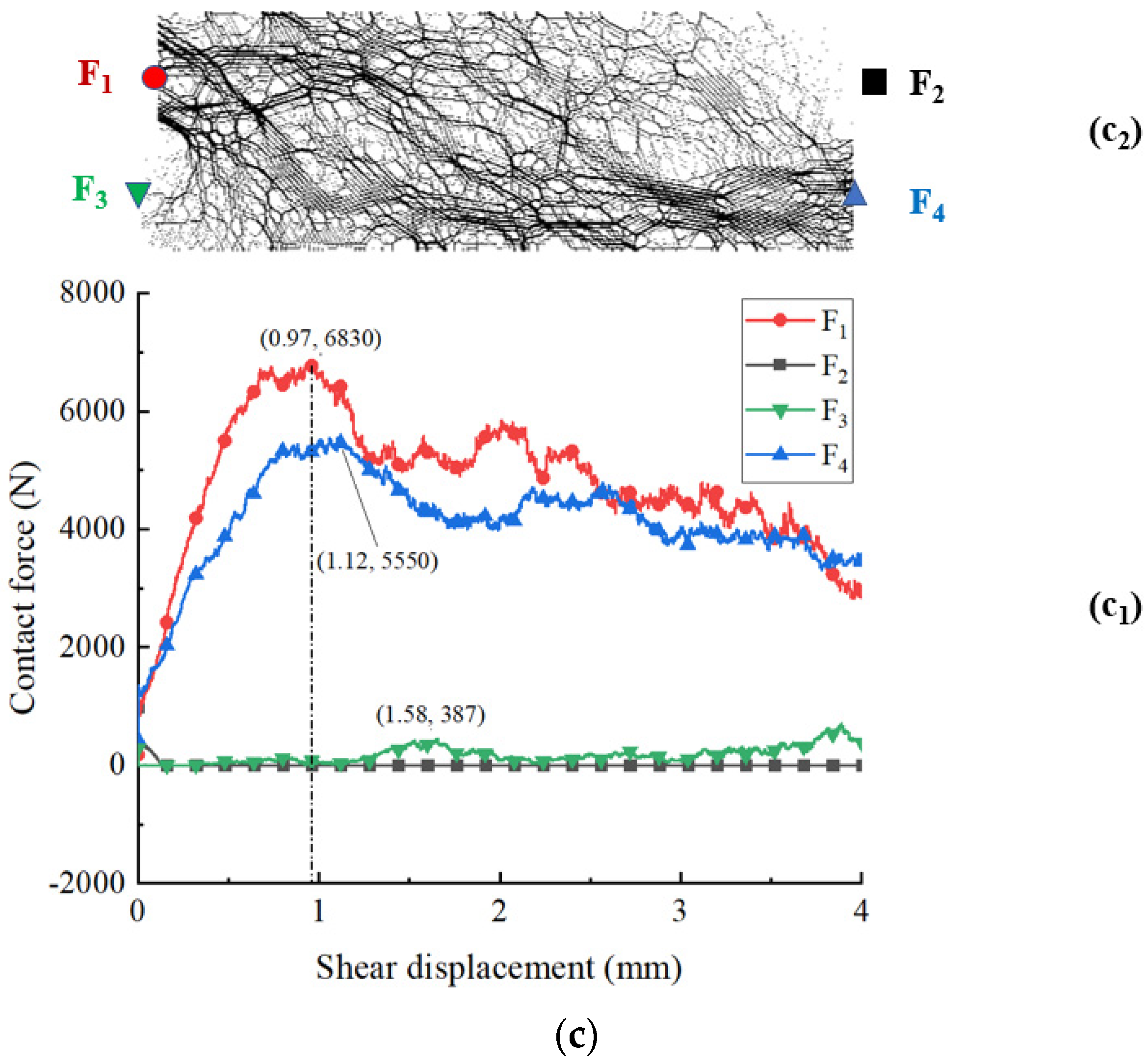 Symmetry 15 01734 g007b