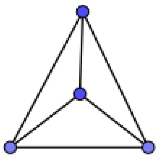 Symmetry Free FullText On Laplacian Eigenvalues of Wheel Graphs