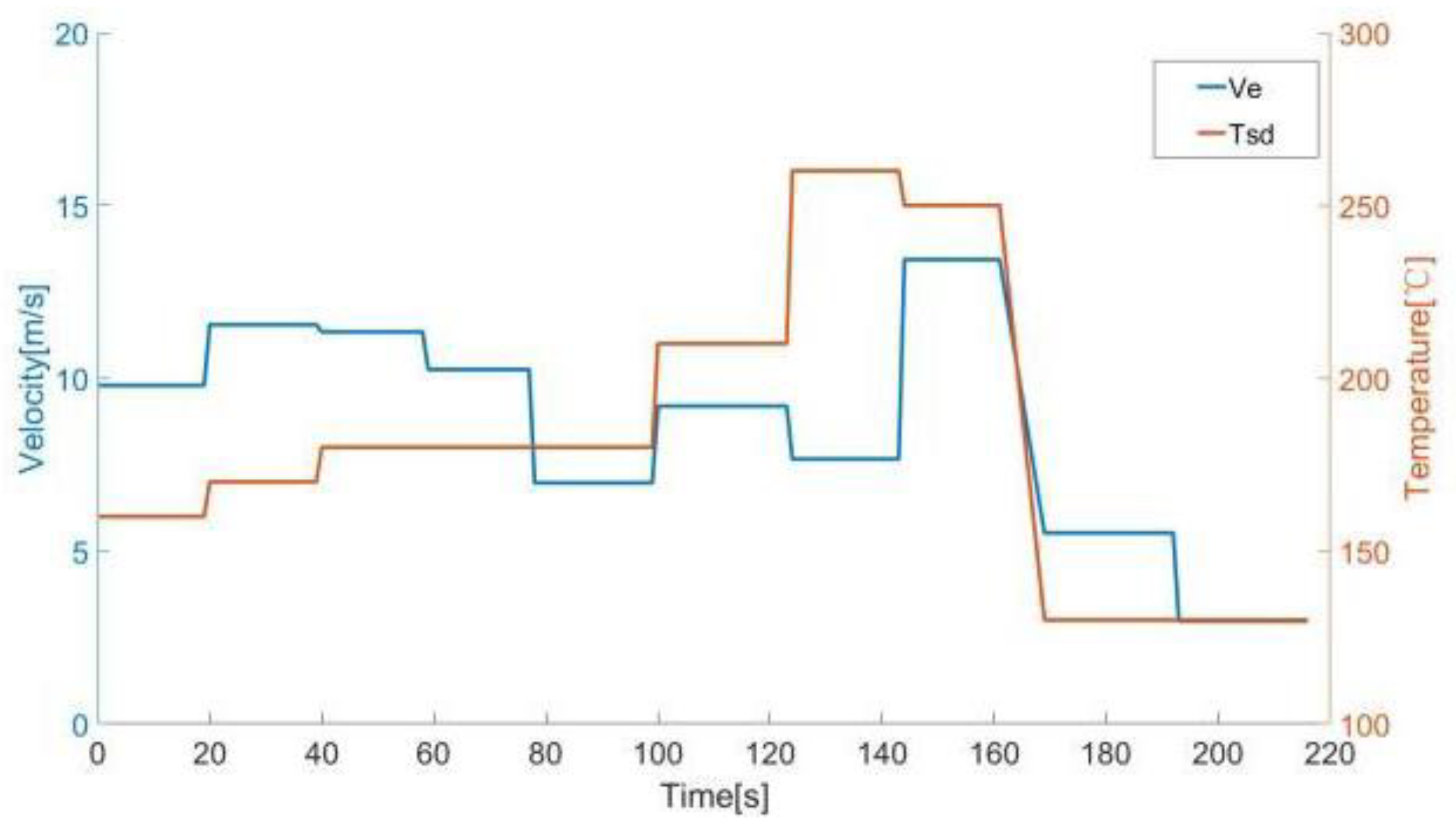 Symmetry 15 01739 g008