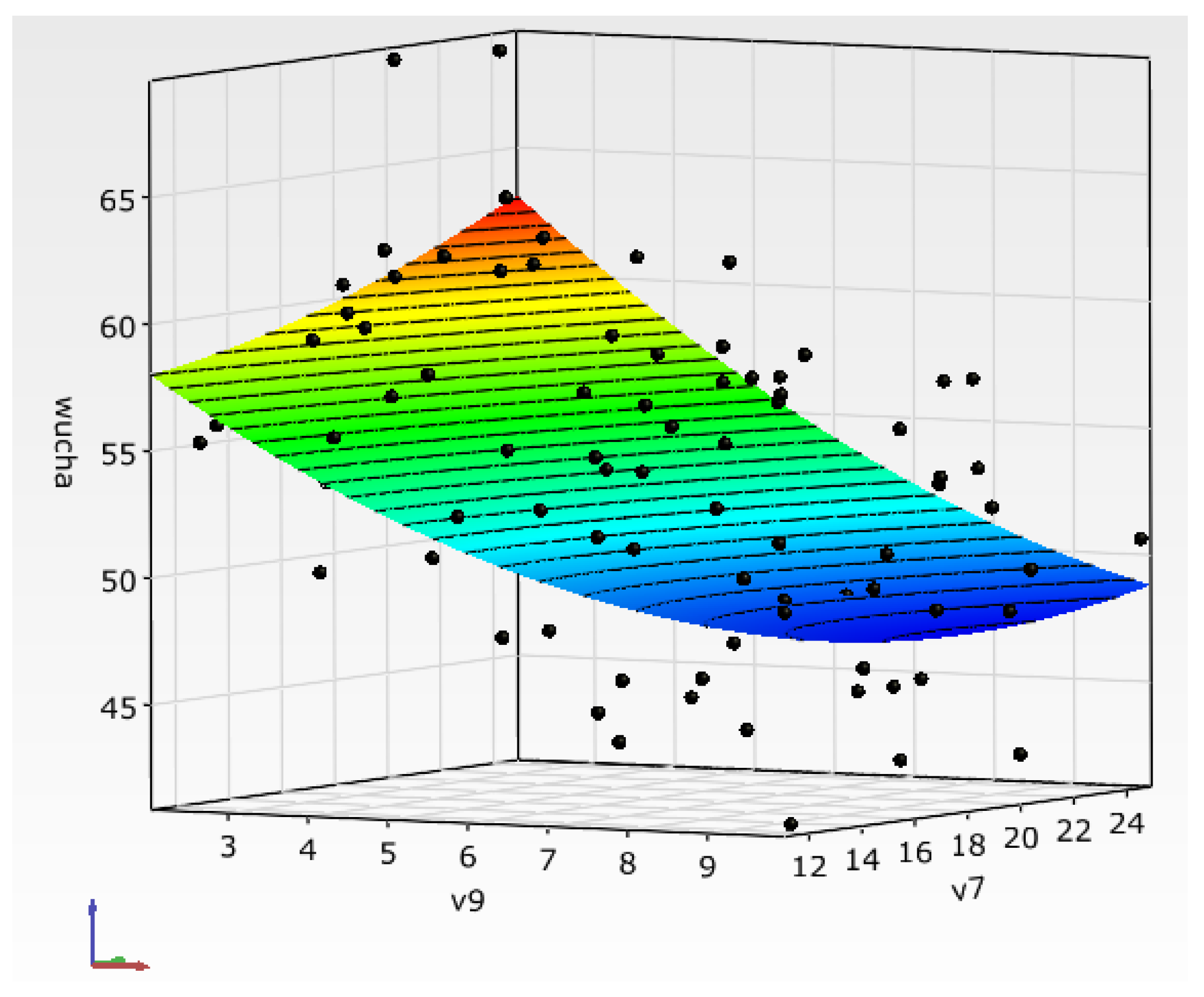 Symmetry 15 01739 g013