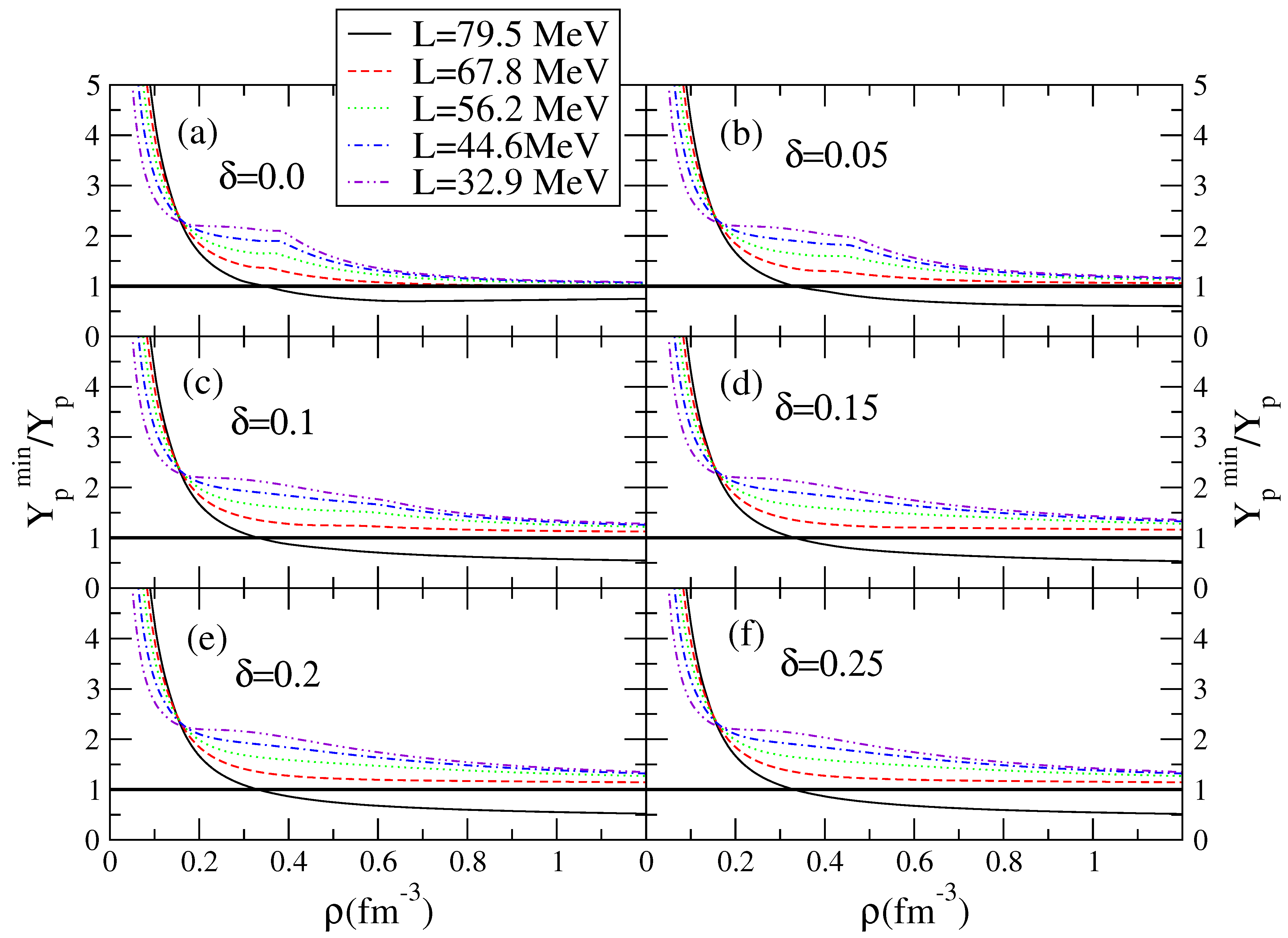 Symmetry 15 01742 g006