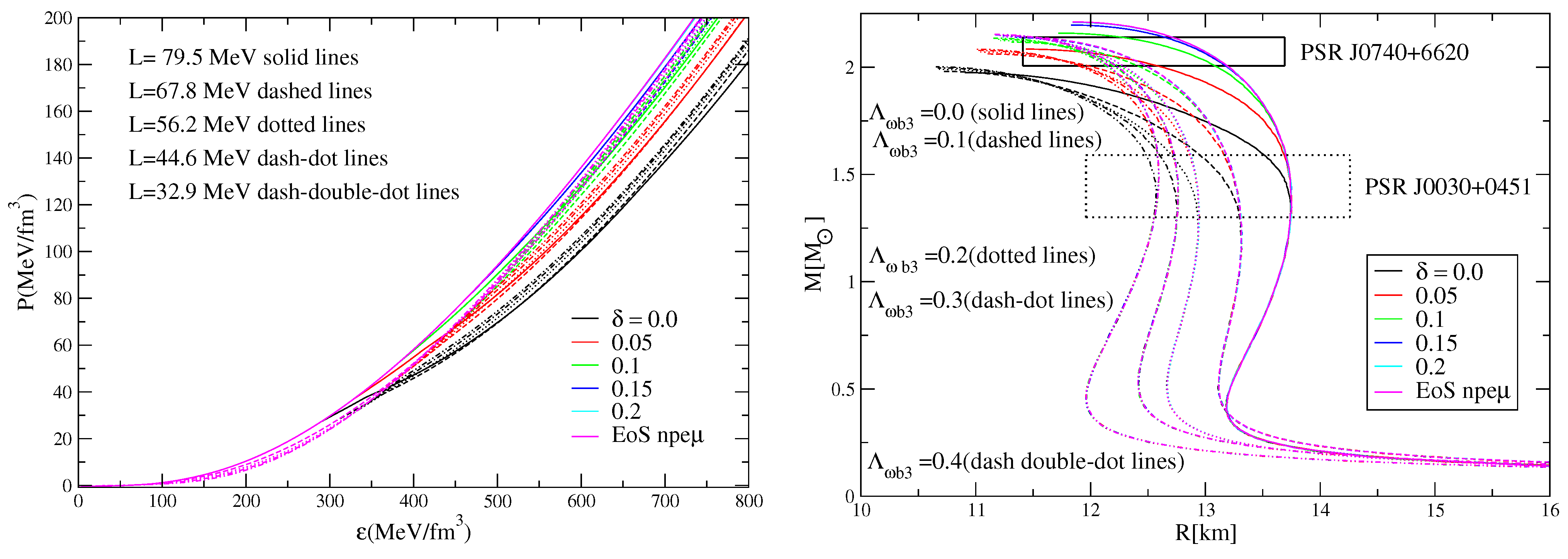 Symmetry 15 01742 g007