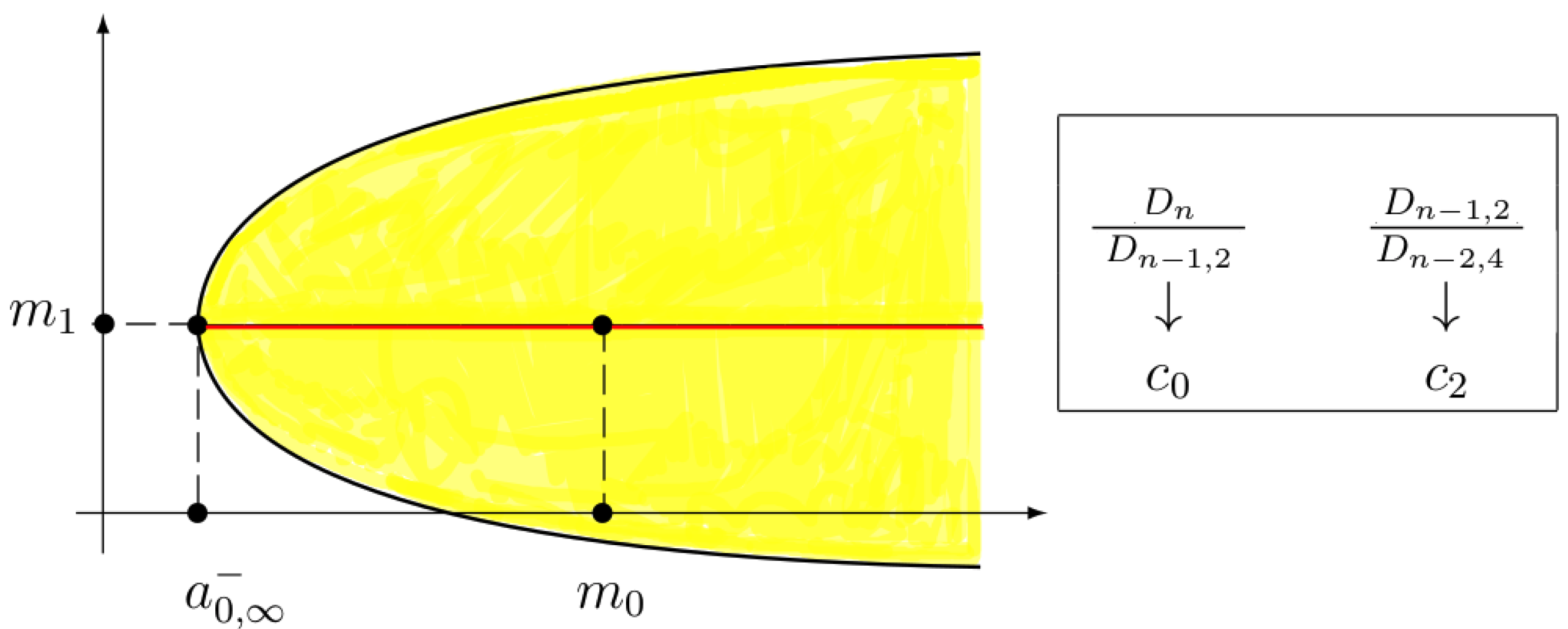 Symmetry 15 01743 g001