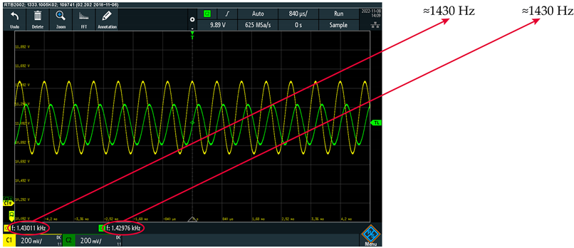 Symmetry 15 01748 i015