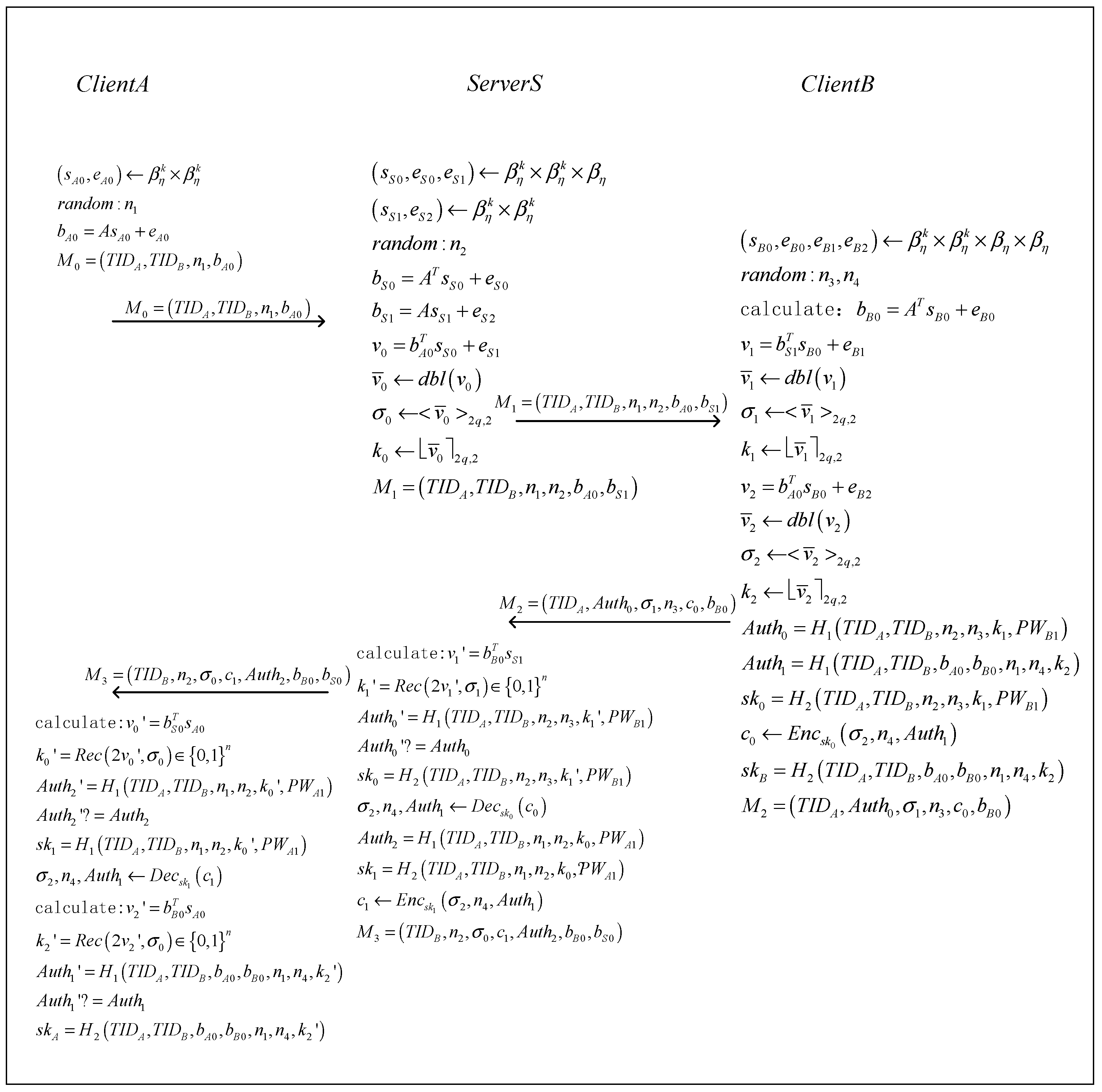 Symmetry 15 01750 g001