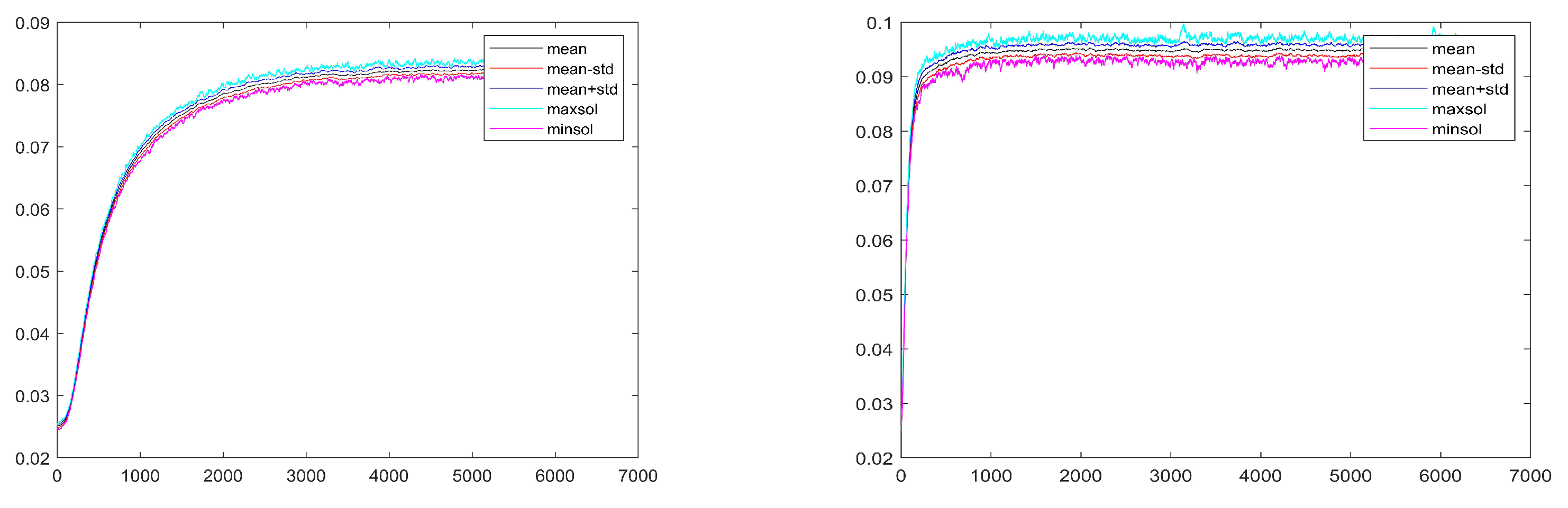 Symmetry 15 01751 g006