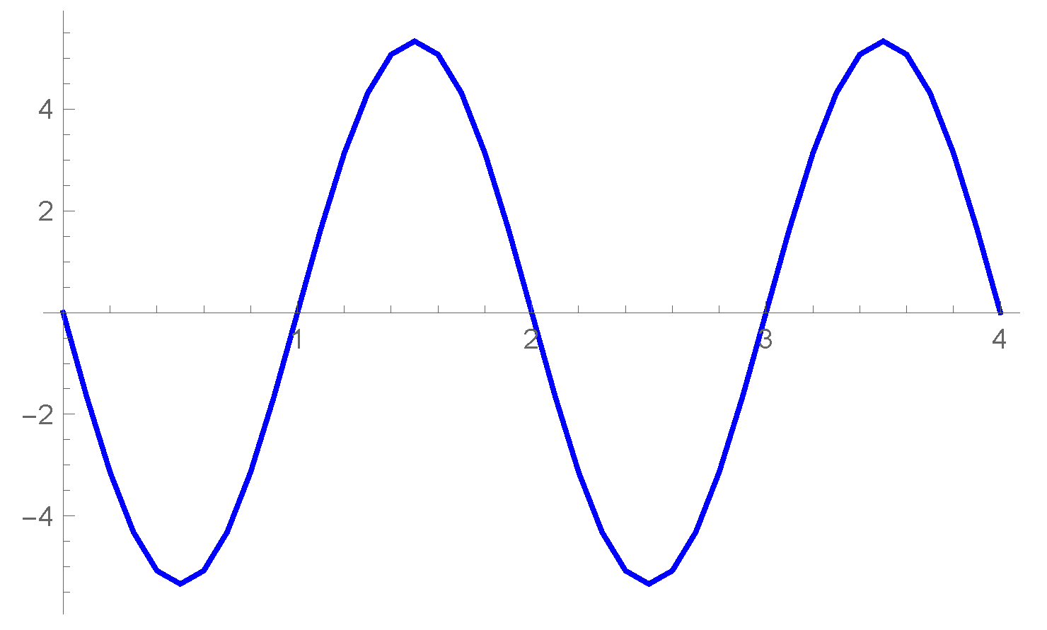 Symmetry 15 01759 g004