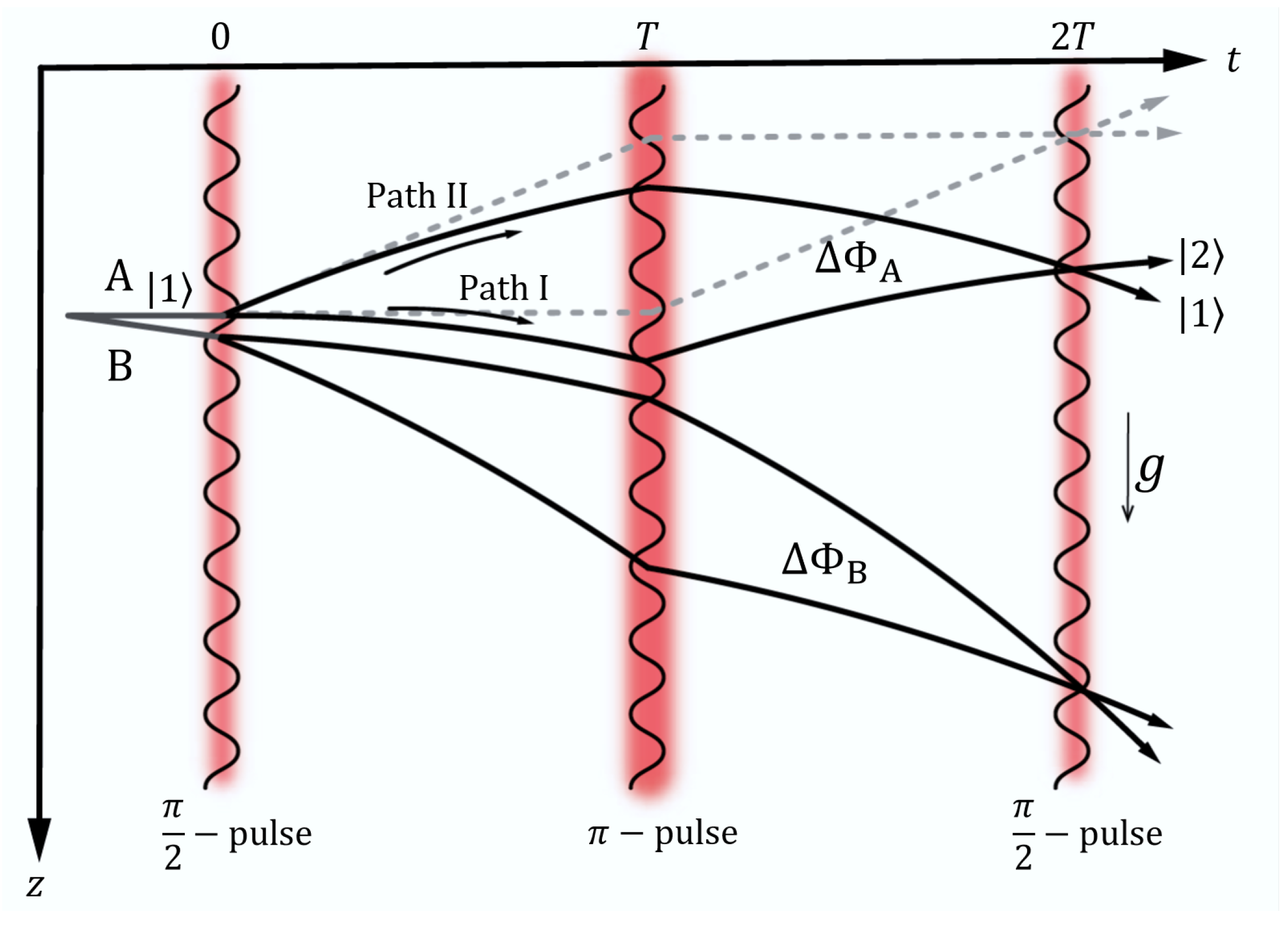 INTENSITY FORMULAE FOR THE ZEEMAN EFFECT (CHAPTER XV) - The New Quantum  Mechanics