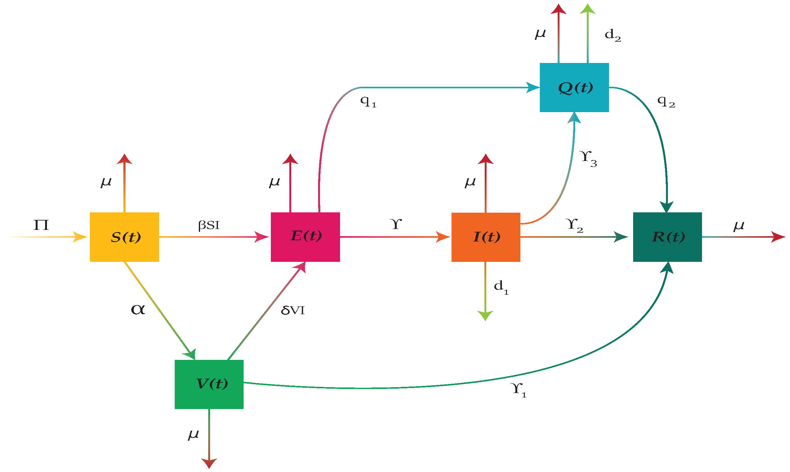 Symmetry 15 01773 g001