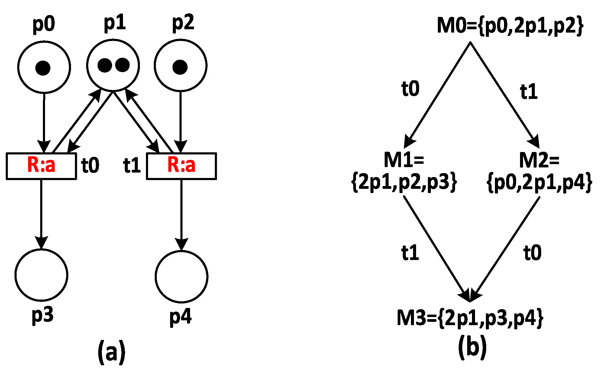 Symmetry 15 01775 g003