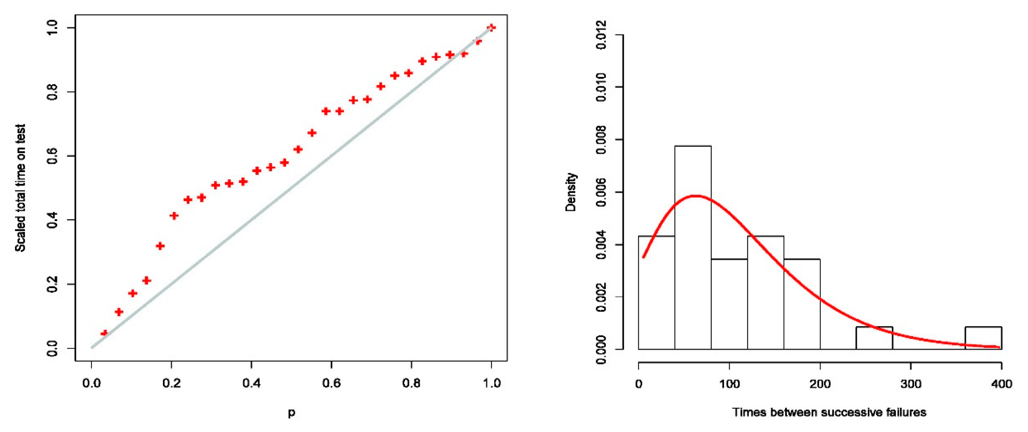 Symmetry 15 01780 g003