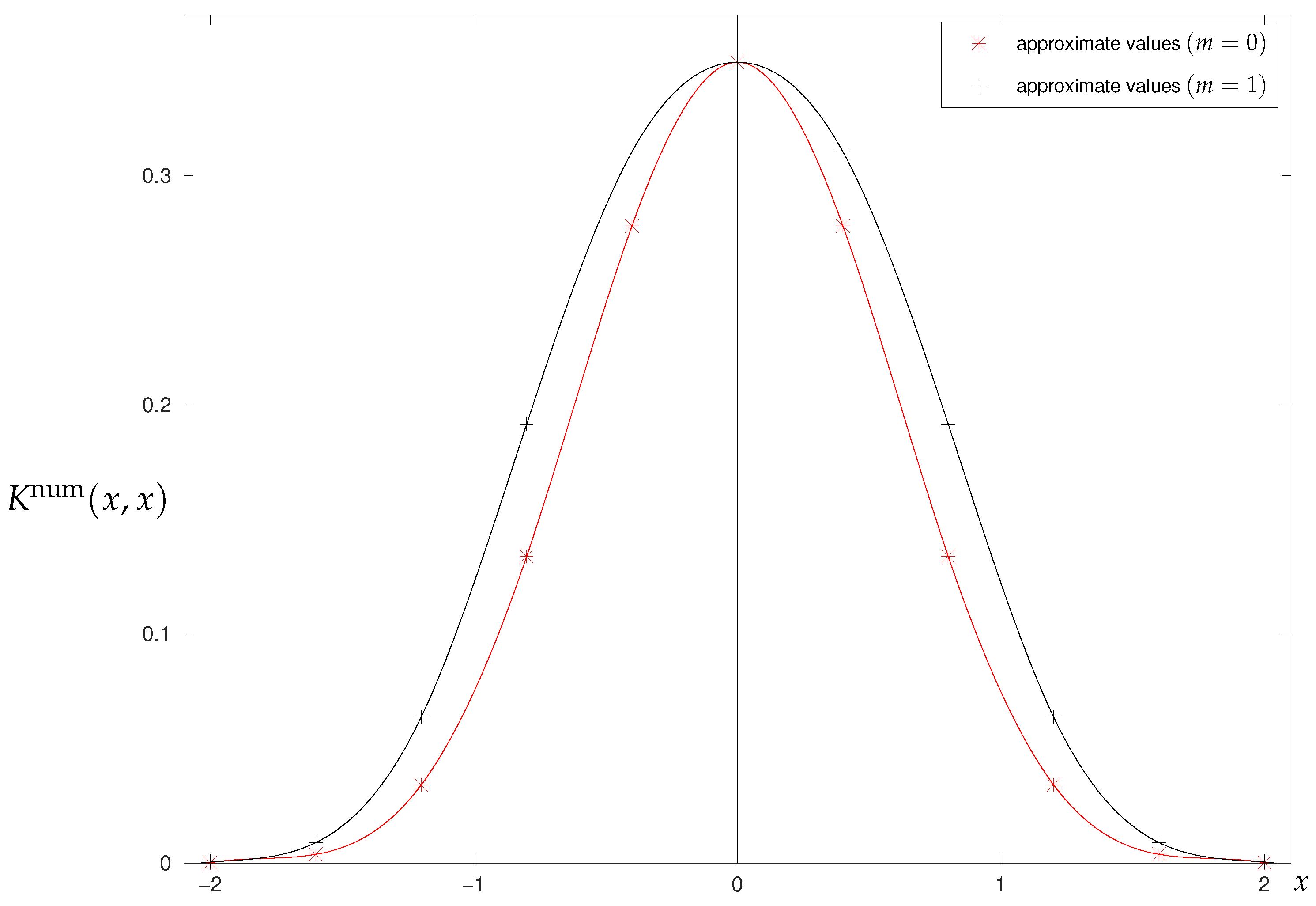 Symmetry 15 01785 g009