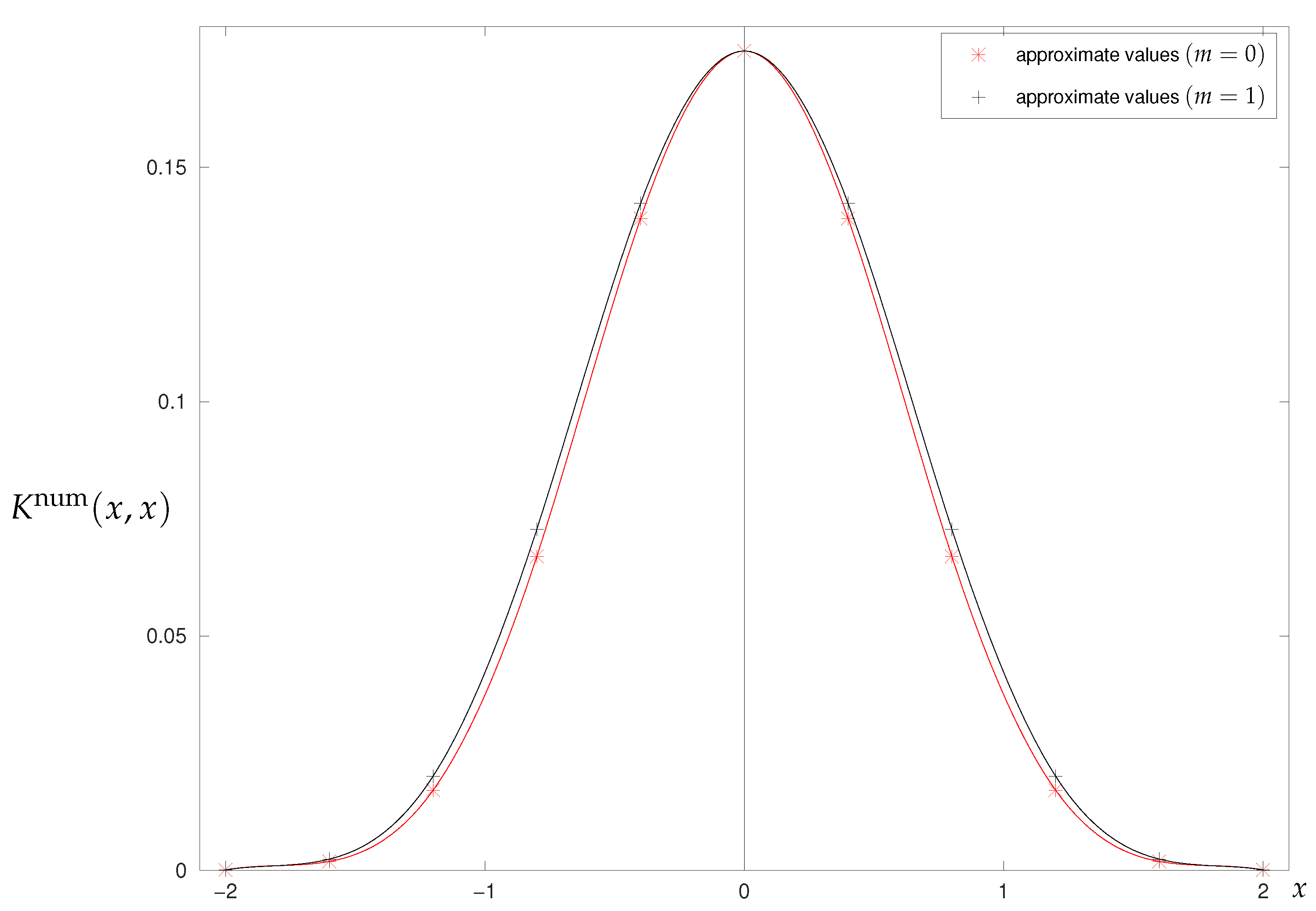 Symmetry 15 01785 g011