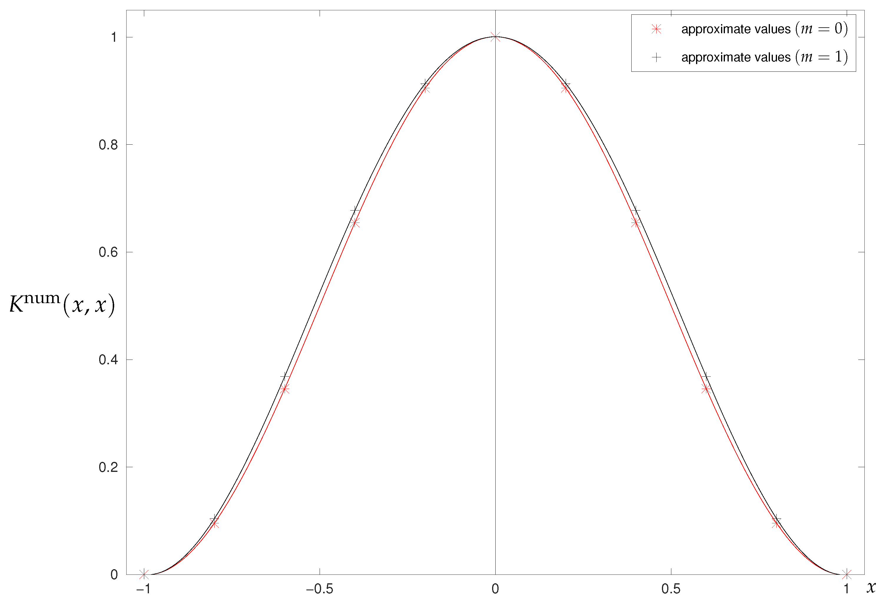 Symmetry 15 01785 g013