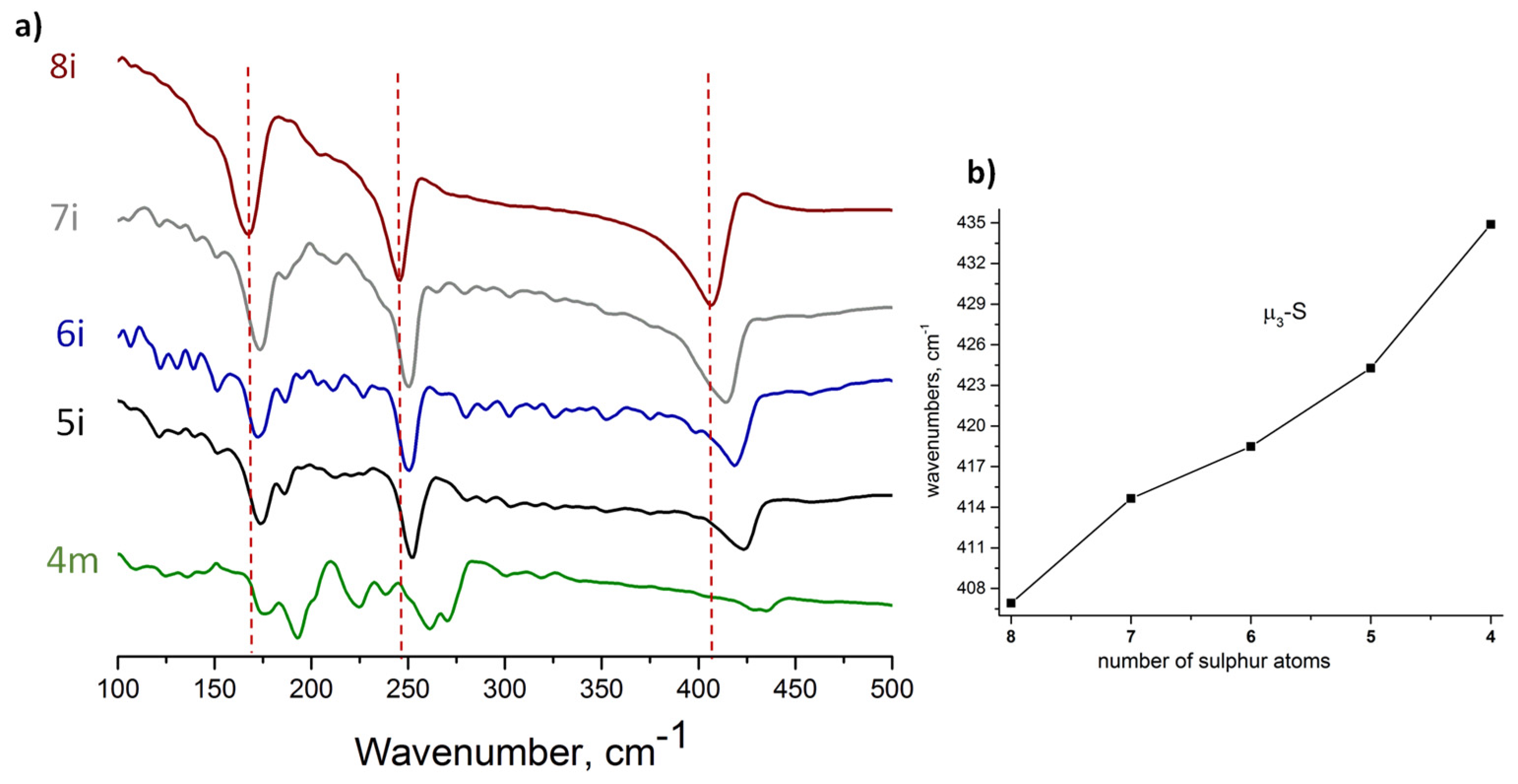 Symmetry 15 01791 g005