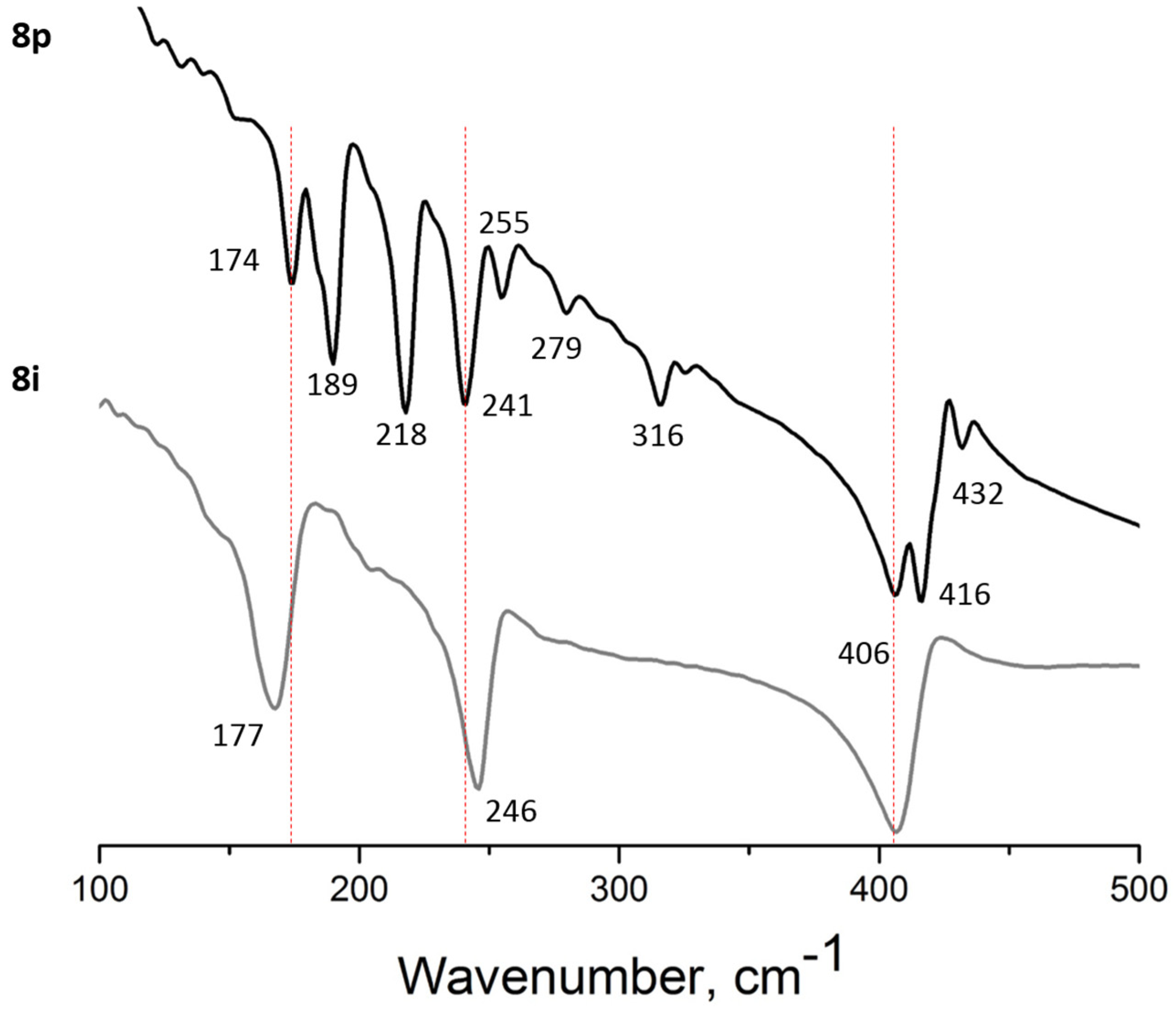 Symmetry 15 01791 g007