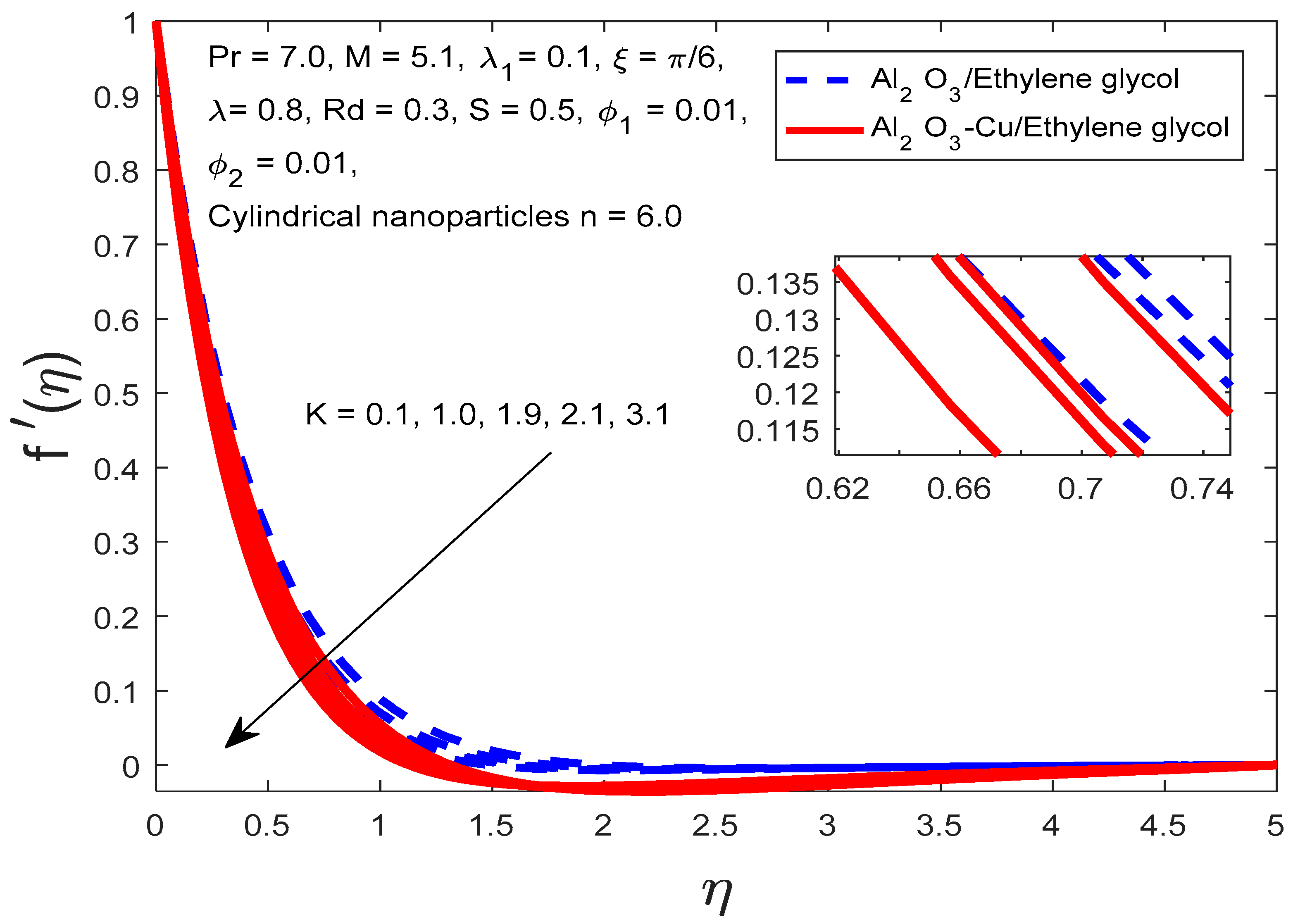 Symmetry 15 01794 g005