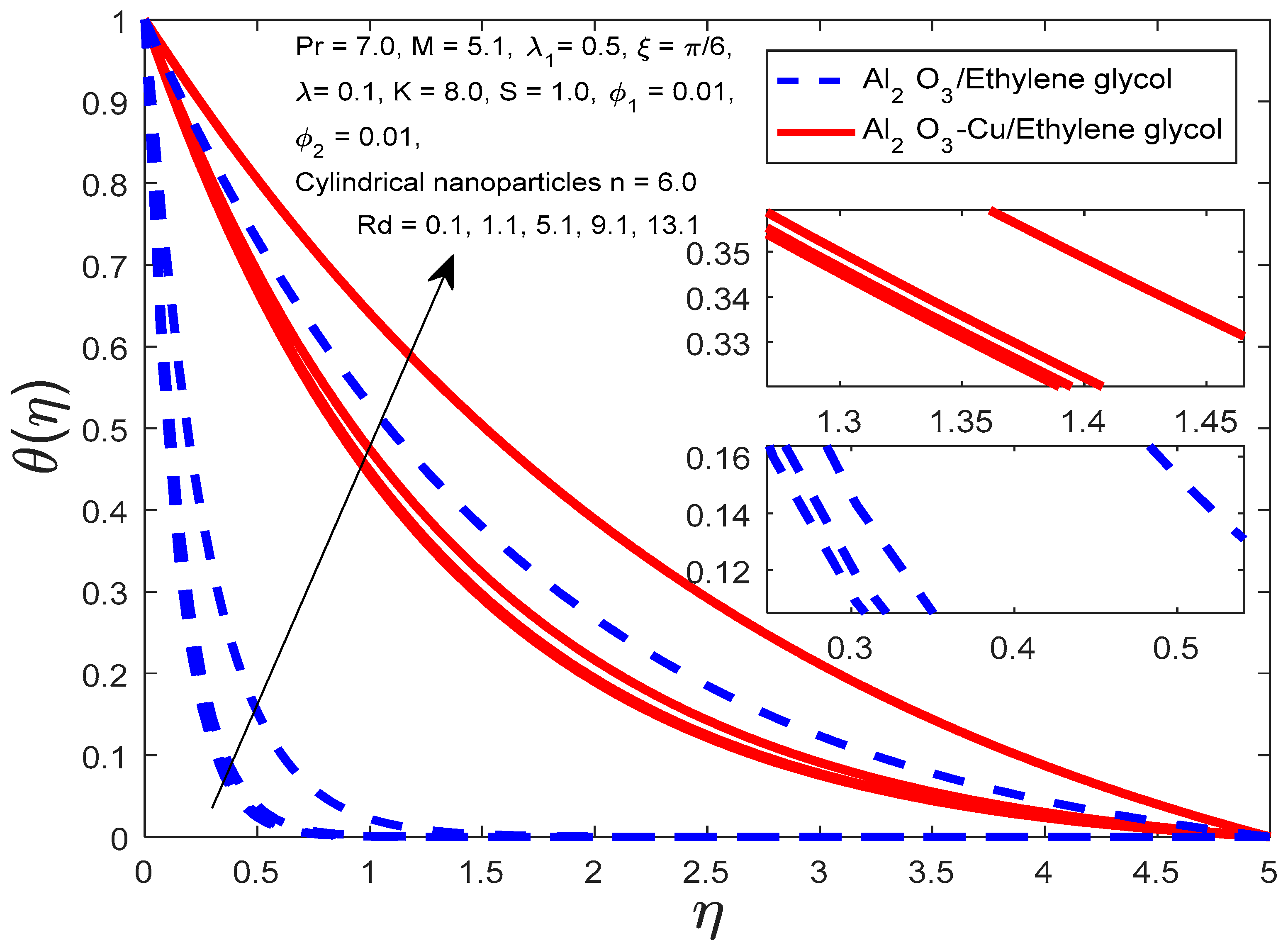 Symmetry 15 01794 g007