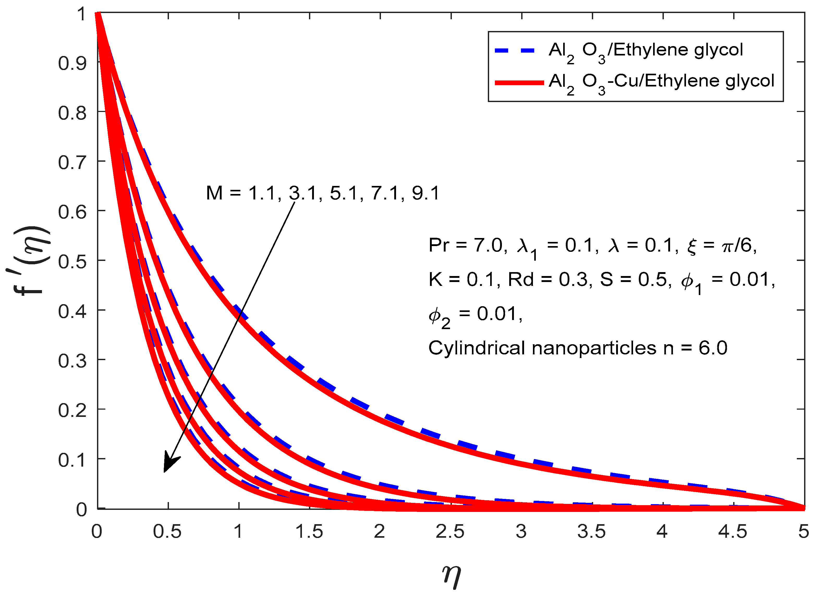 Symmetry 15 01794 g008