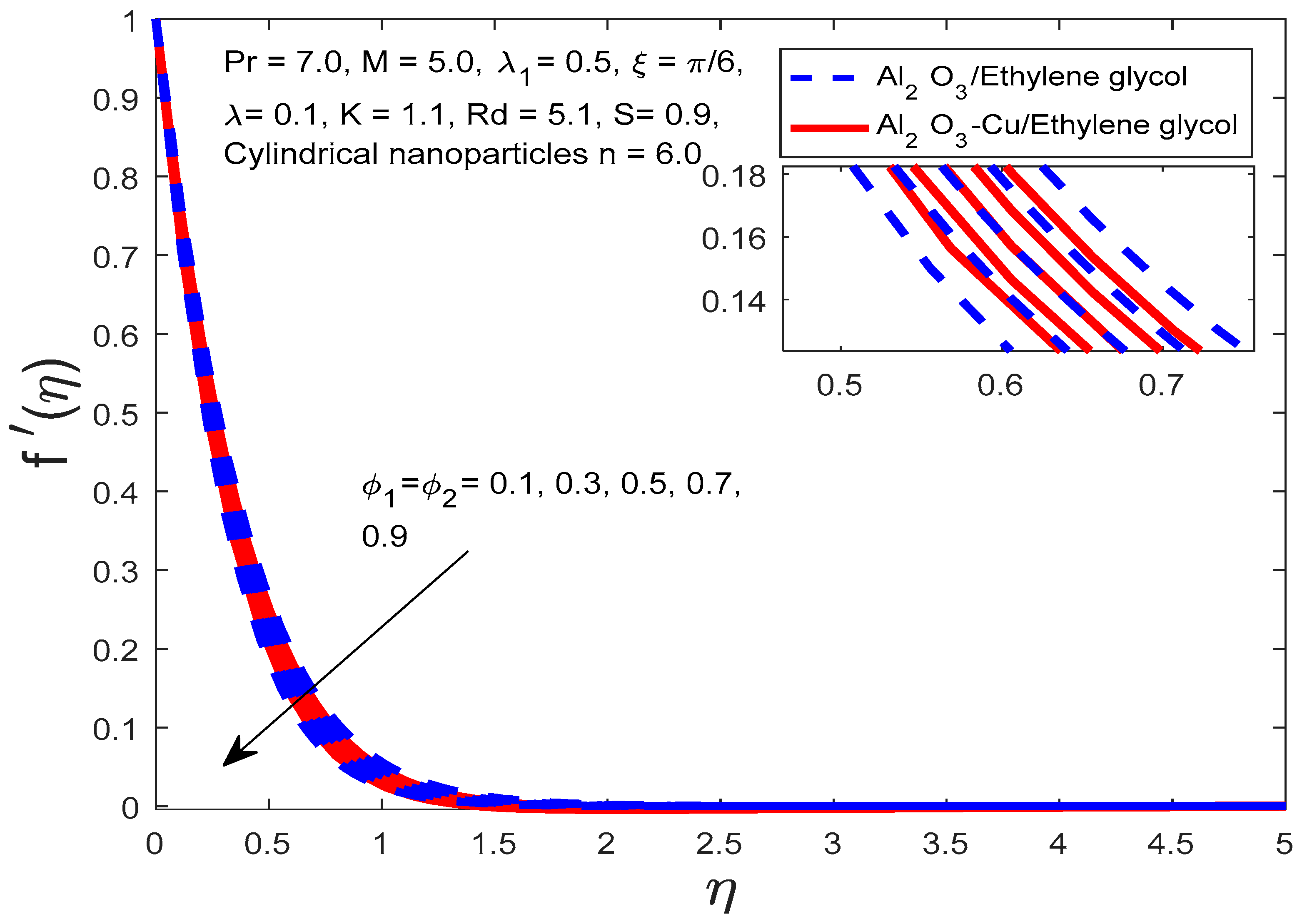 Symmetry 15 01794 g012