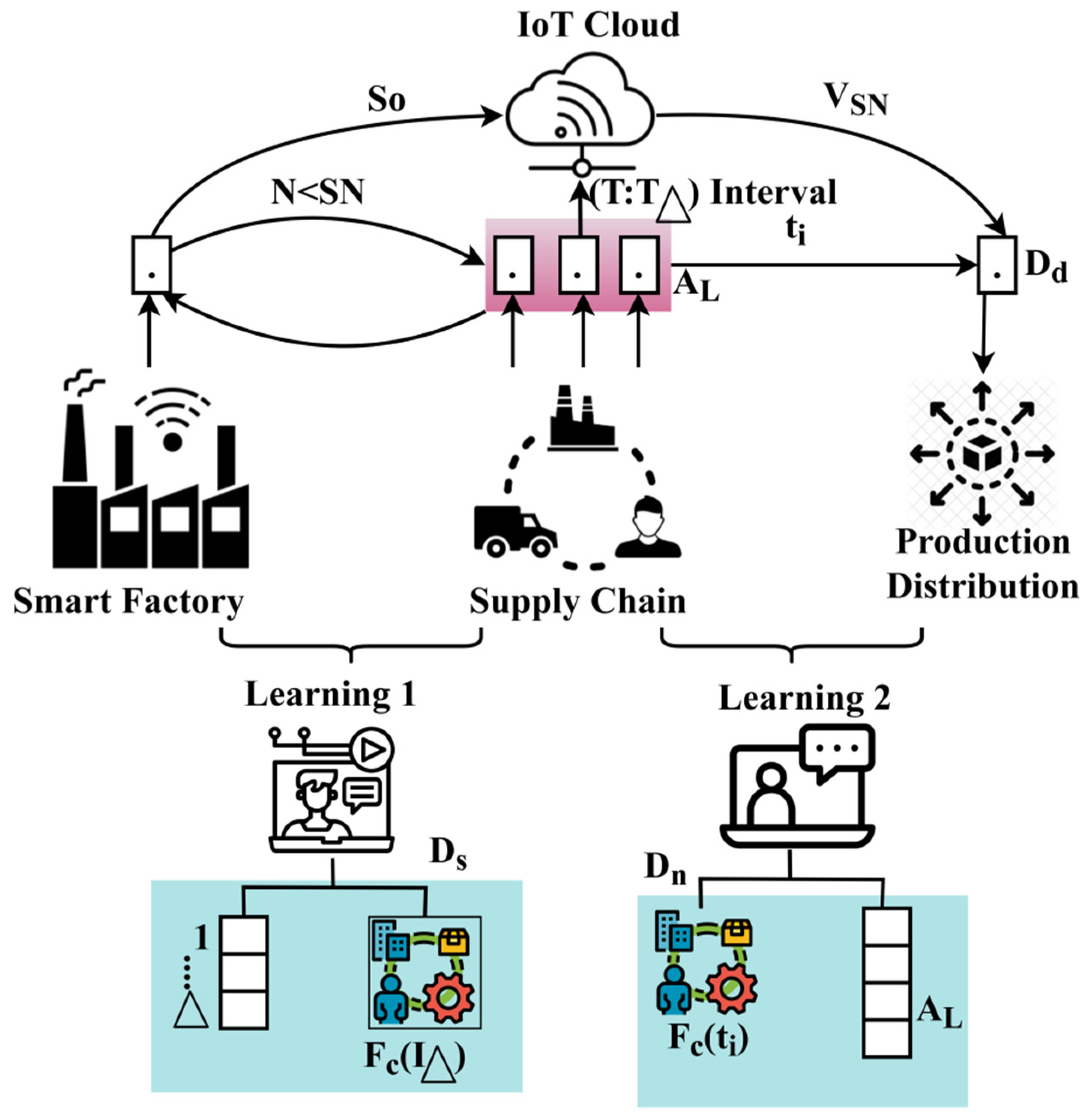 Symmetry 15 01801 g003
