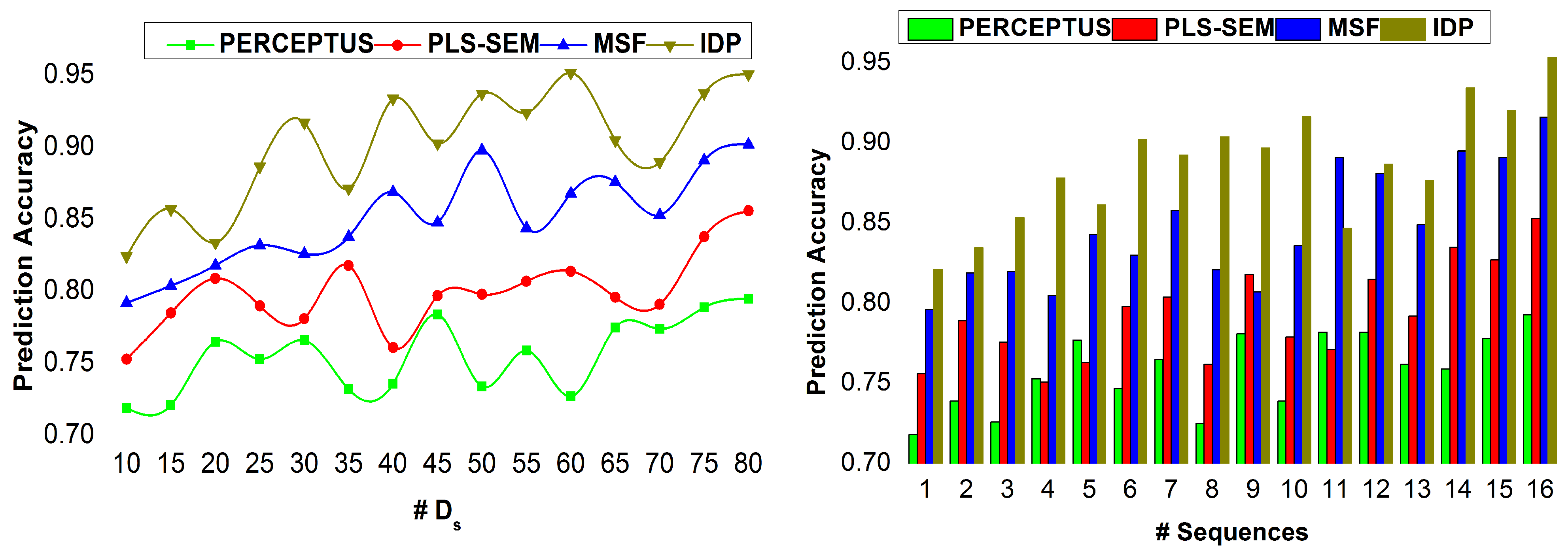 Symmetry 15 01801 g008