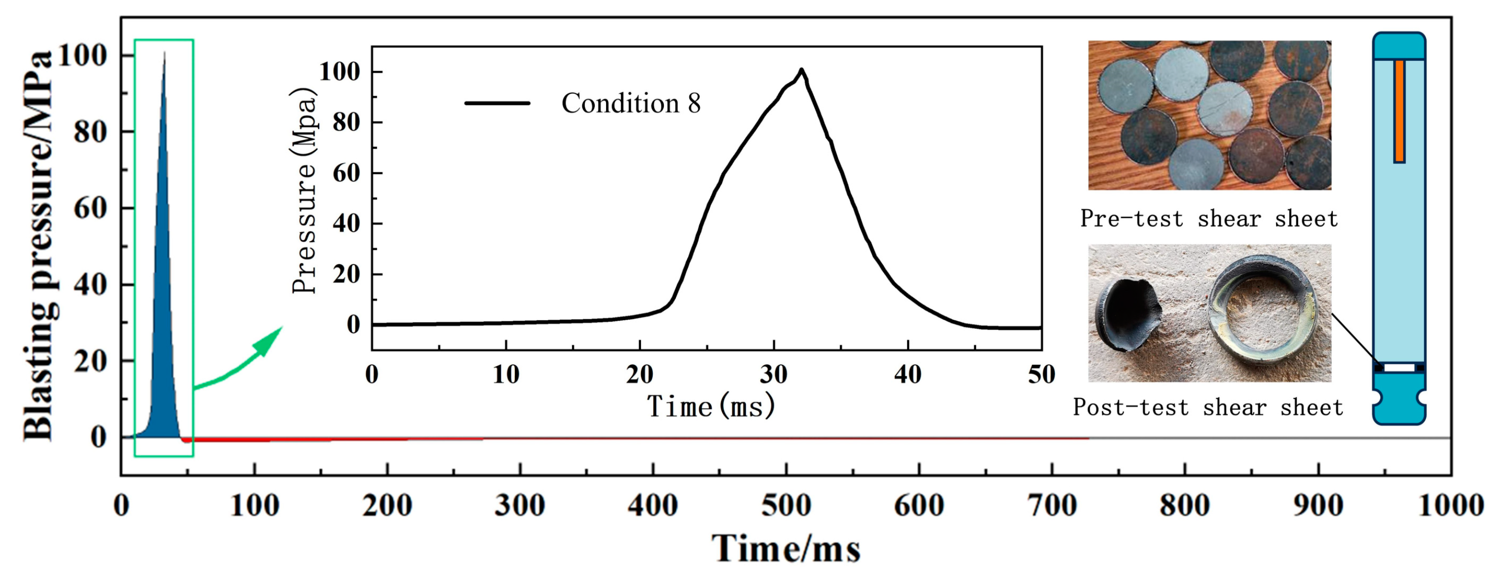 Symmetry 15 01802 g004