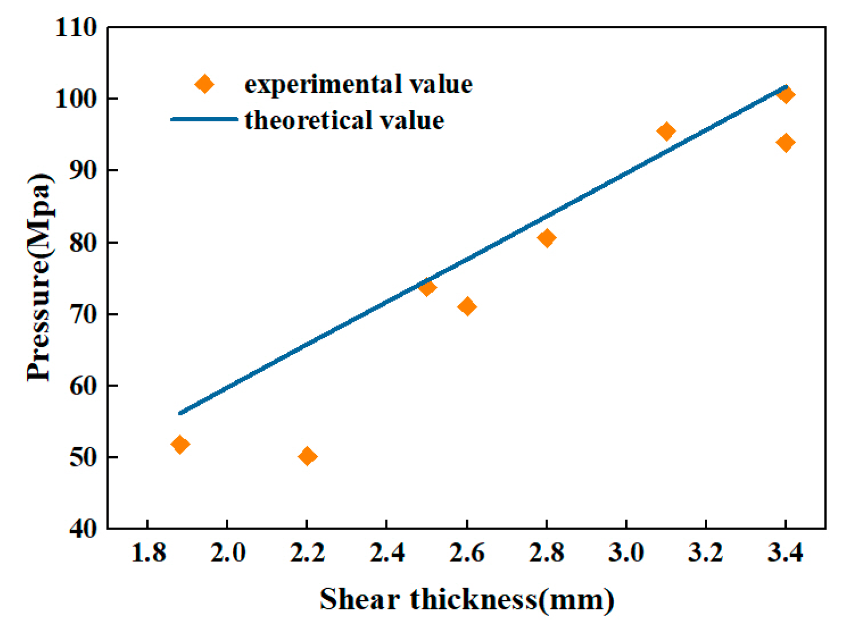Symmetry 15 01802 g005