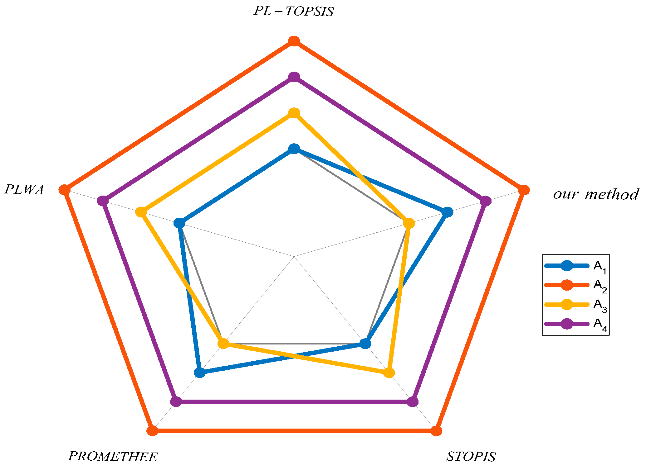 Symmetry 15 01807 g003