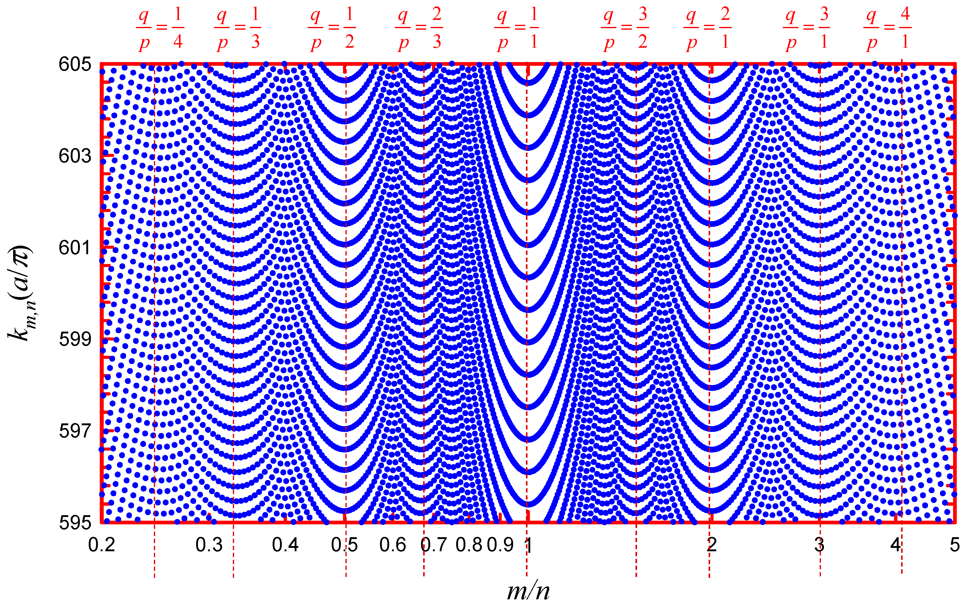Symmetry 15 01809 g003 Symmetry 15 01809 g003