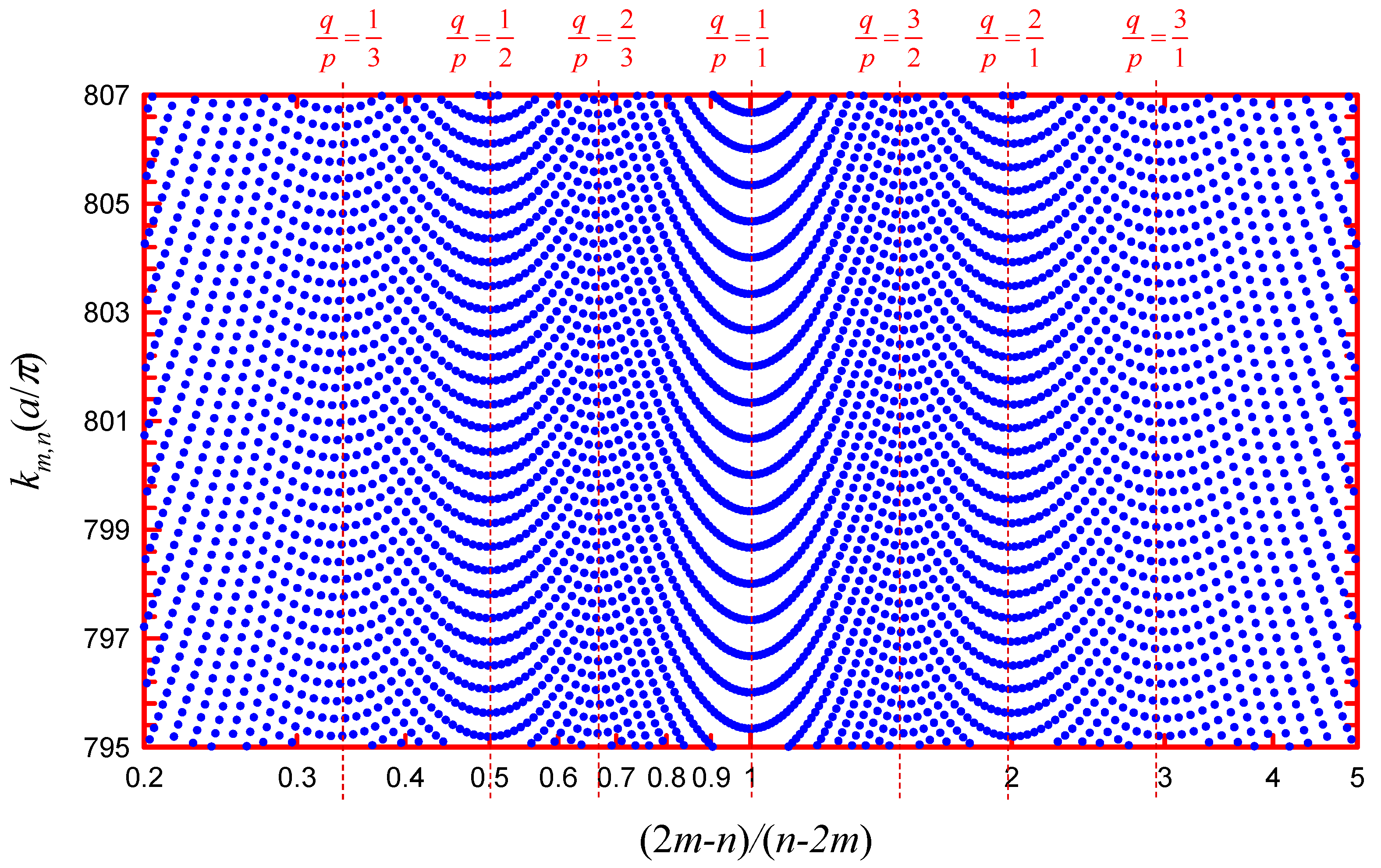 Symmetry 15 01809 g006 Symmetry 15 01809 g006
