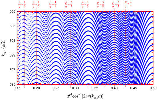 Integrable quantum many-body sensors for AC field sensing