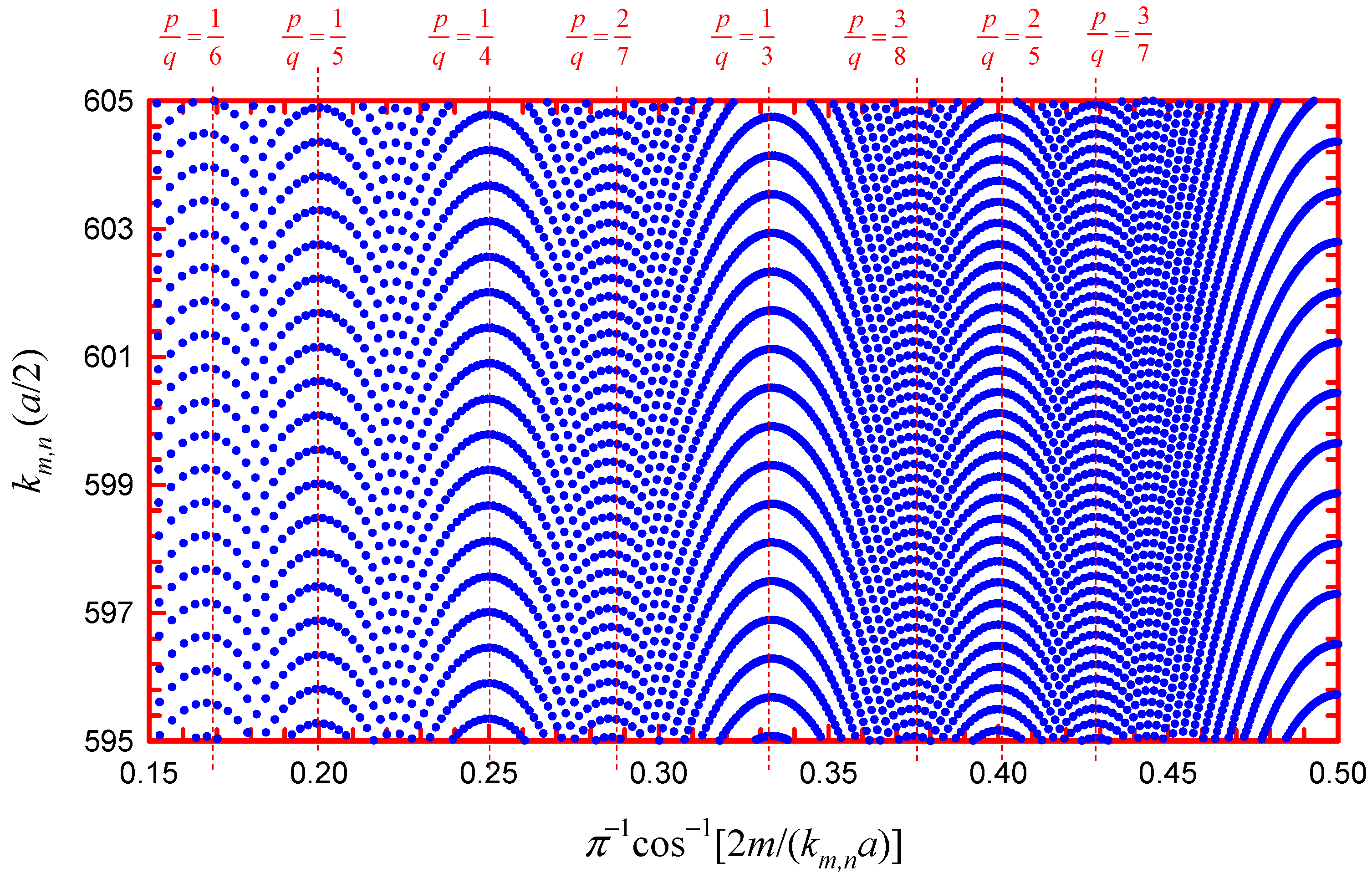 Symmetry 15 01809 g009 Symmetry 15 01809 g009