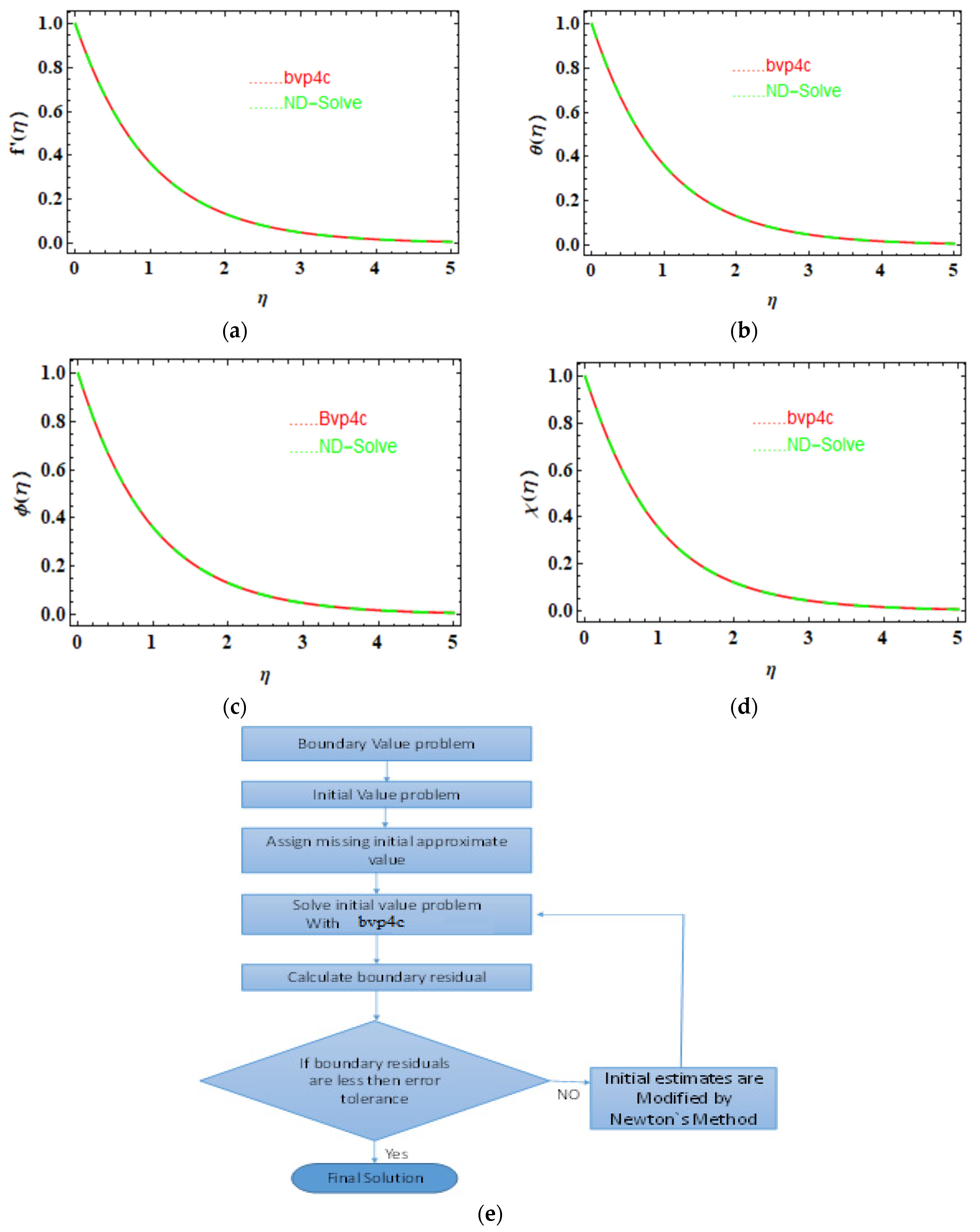 Symmetry 15 01811 g002