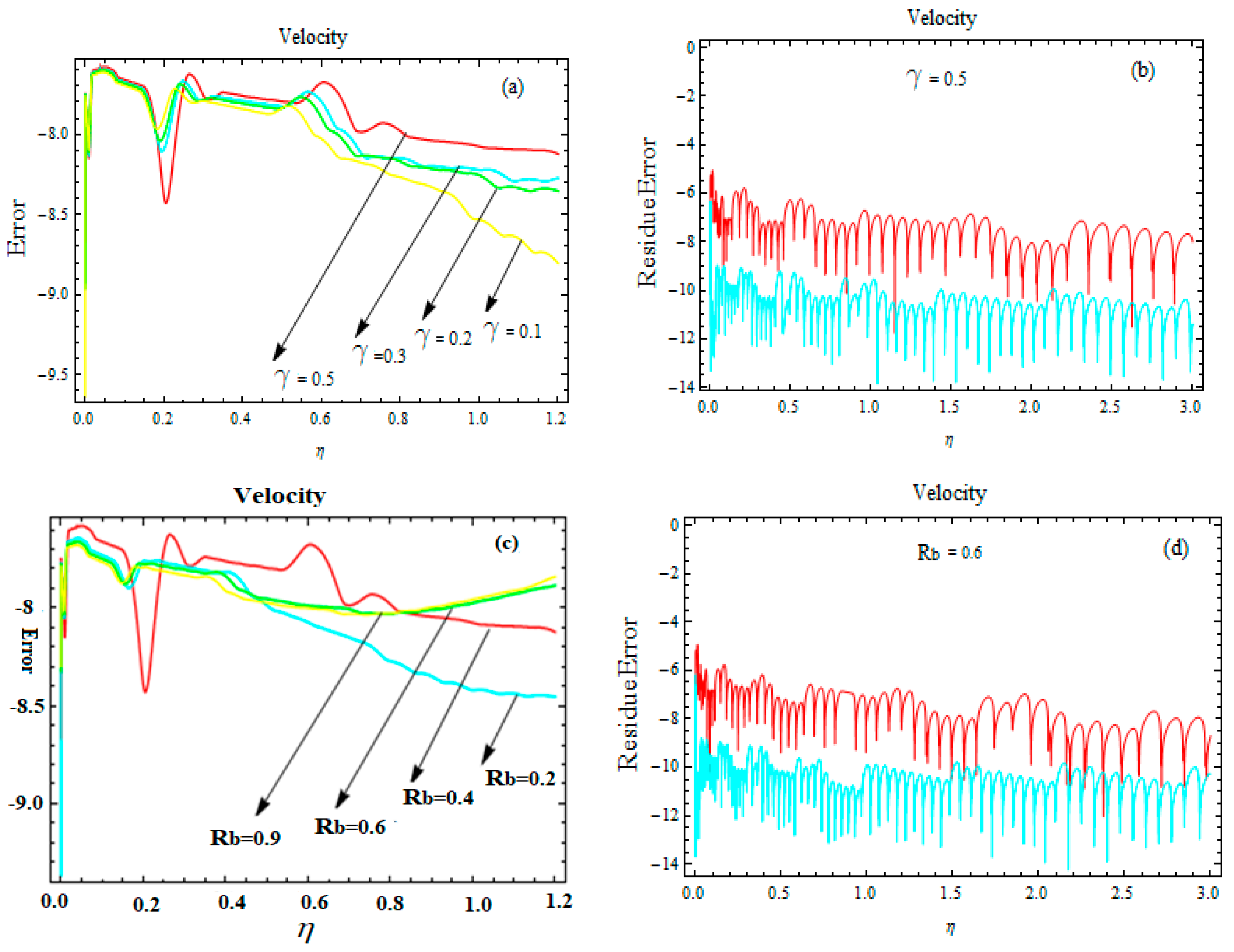 Symmetry 15 01811 g003