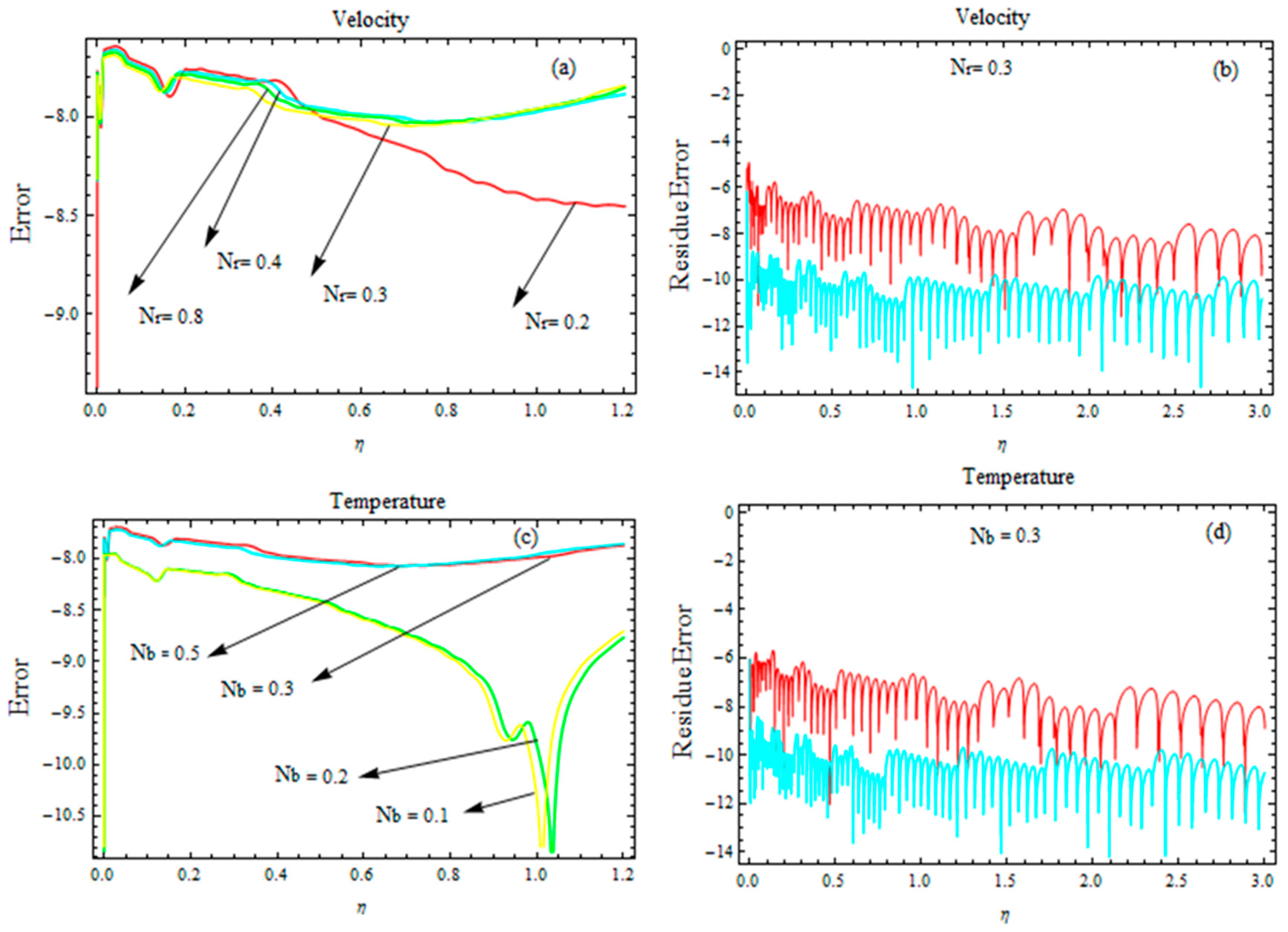 Symmetry 15 01811 g004