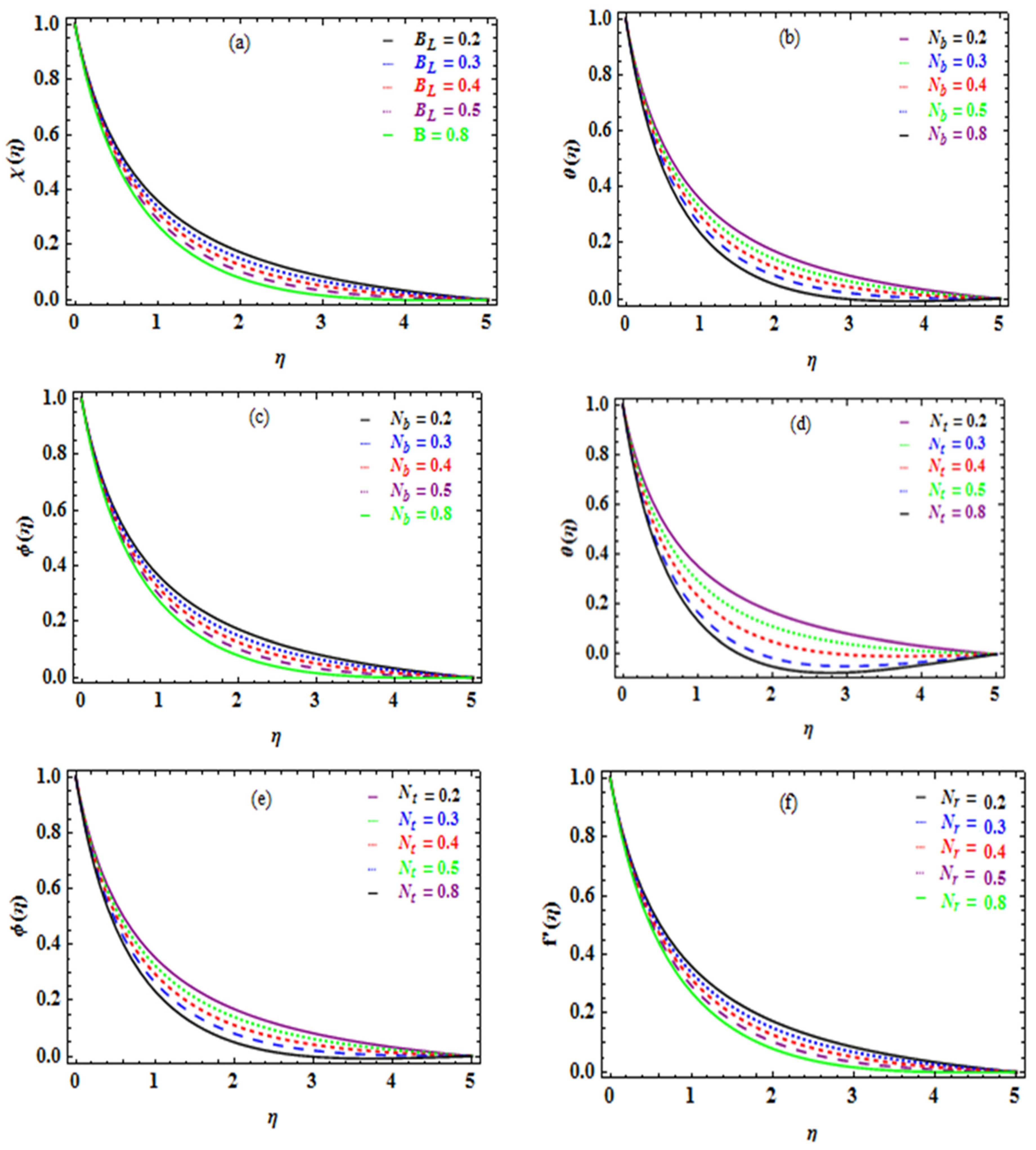 Symmetry 15 01811 g005