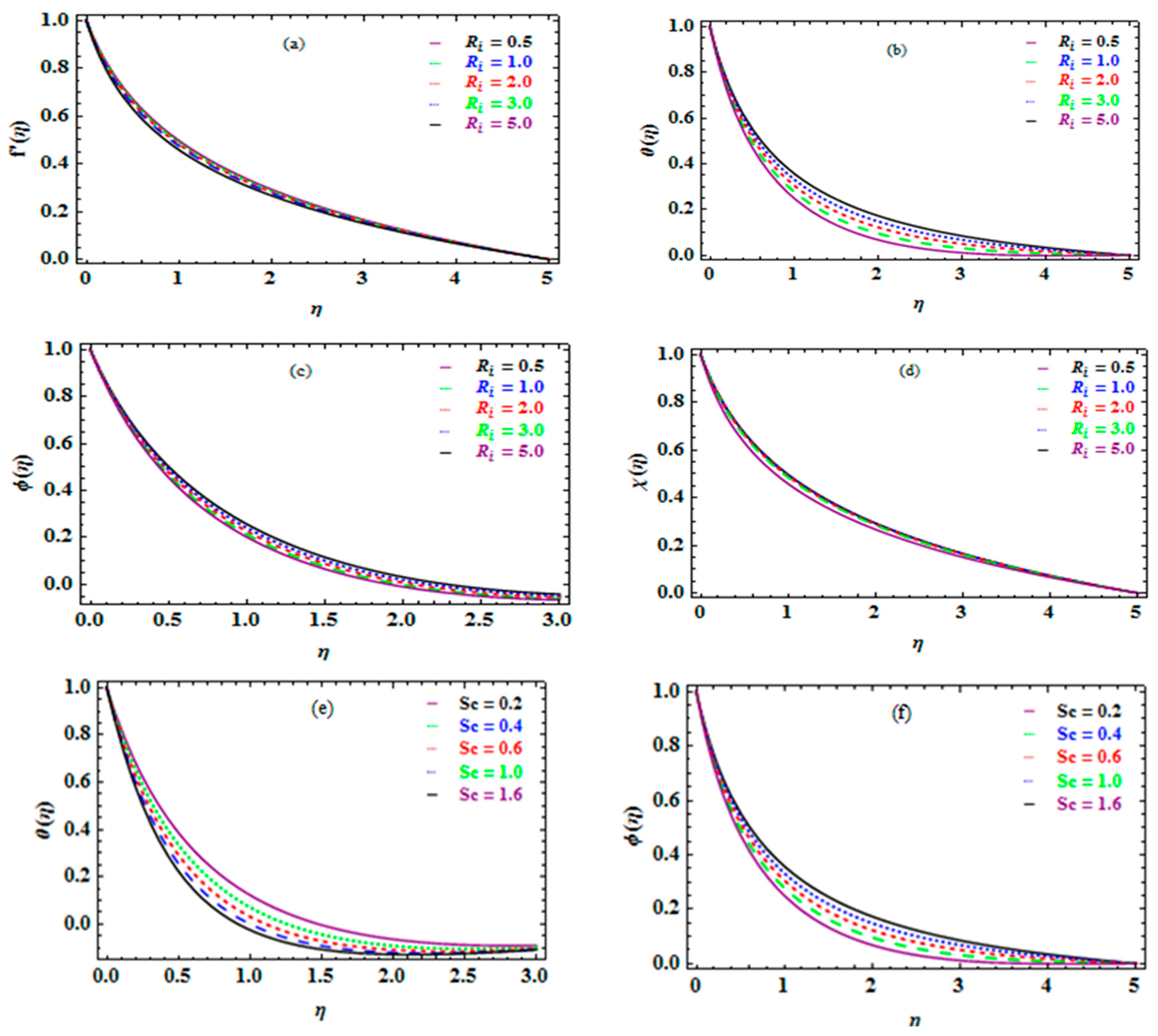 Symmetry 15 01811 g008