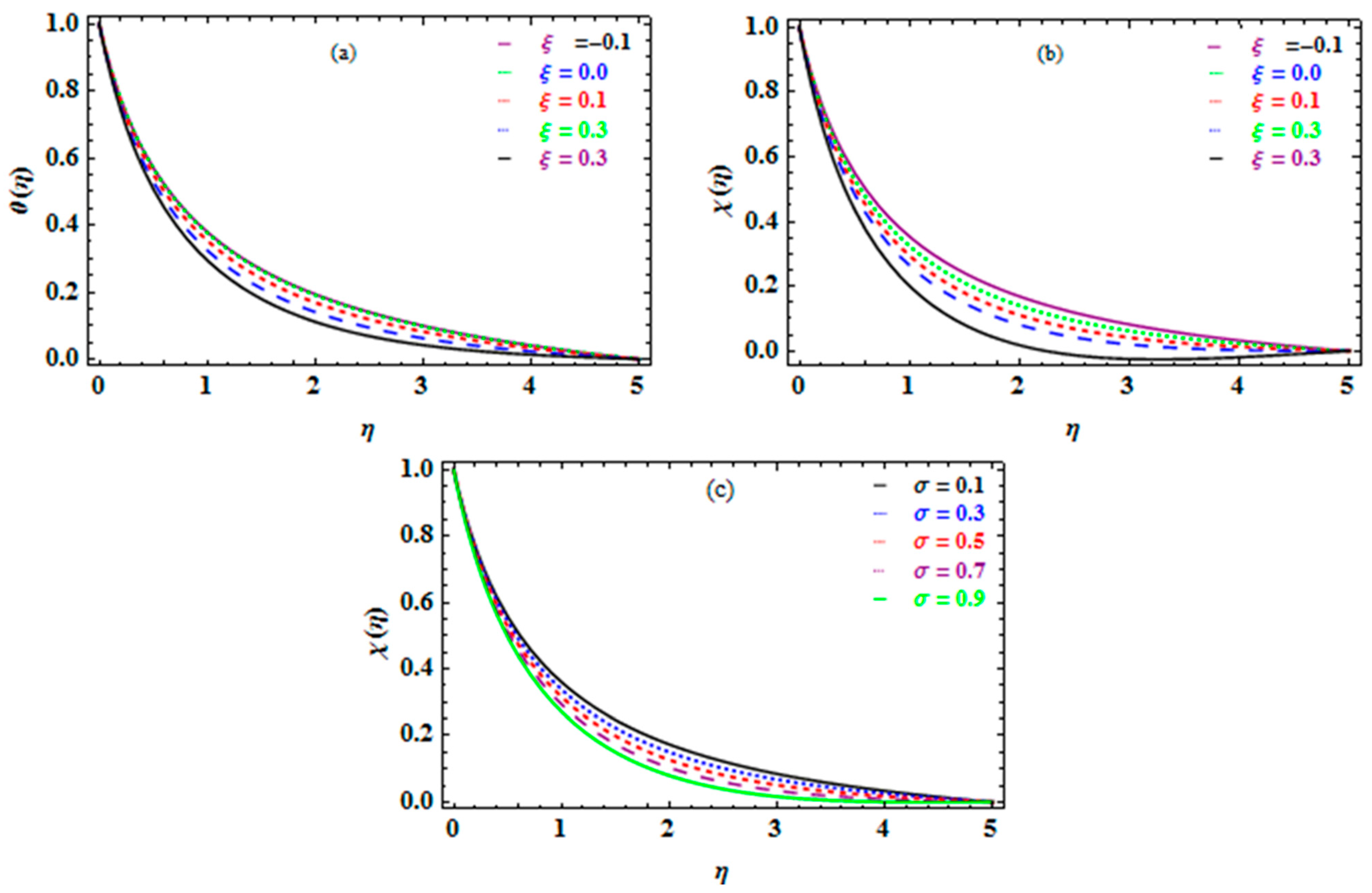 Symmetry 15 01811 g010
