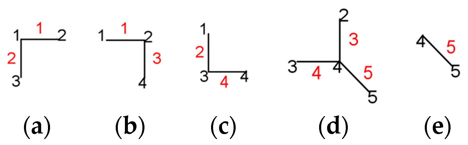 Symmetry 15 01815 g003