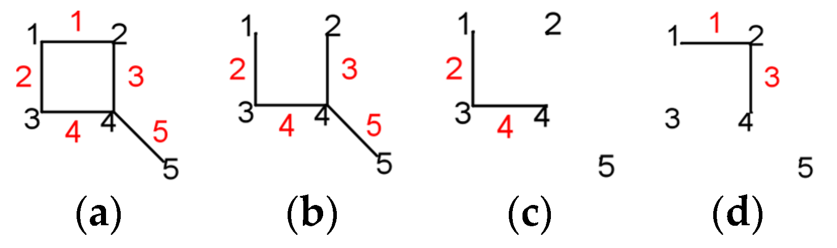 Symmetry 15 01815 g006