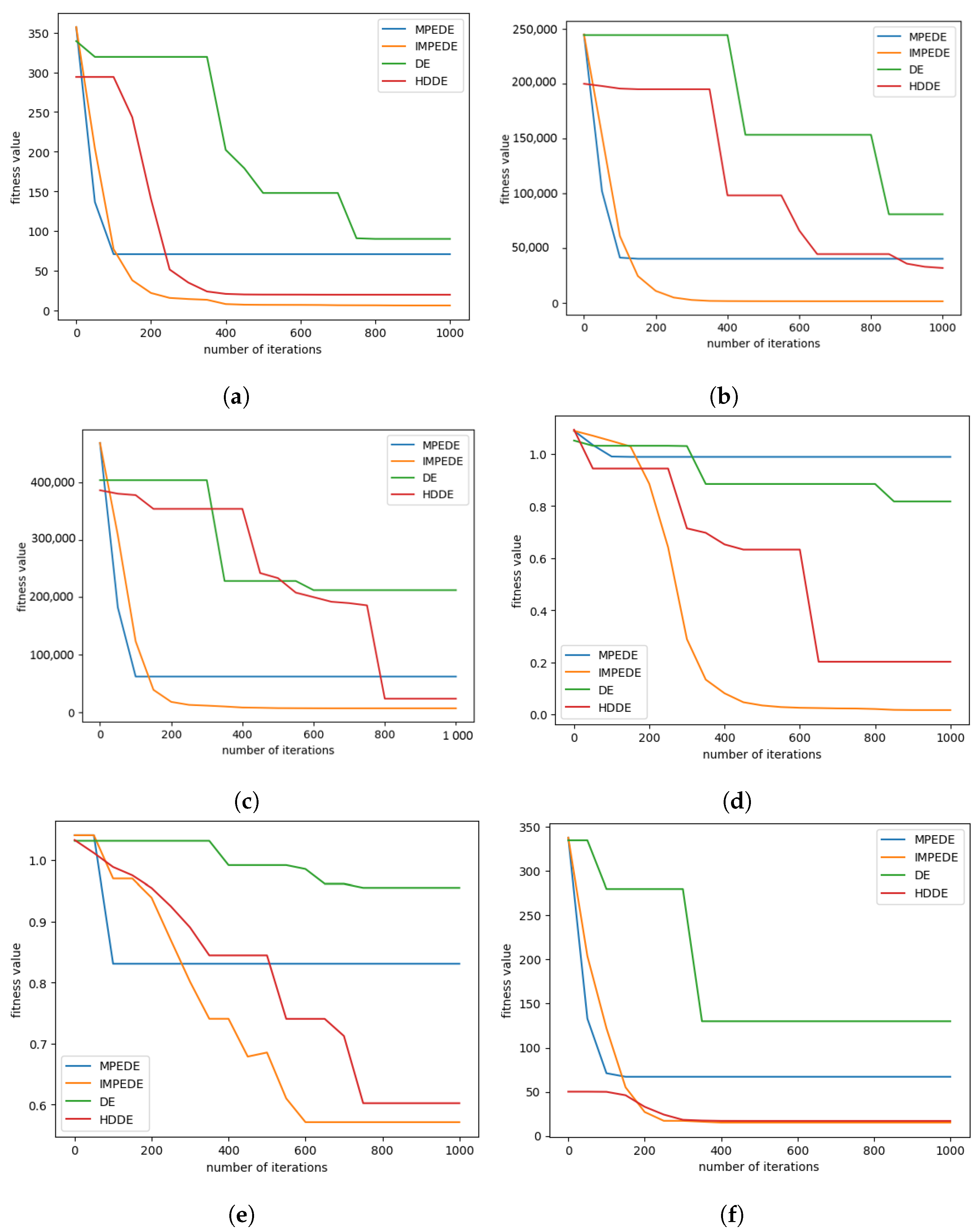 Symmetry 15 01818 g006