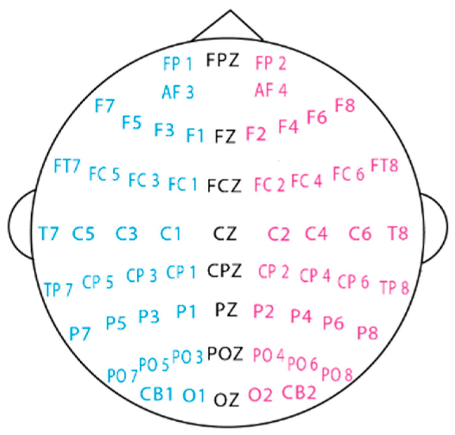 Symmetry 15 01822 g006