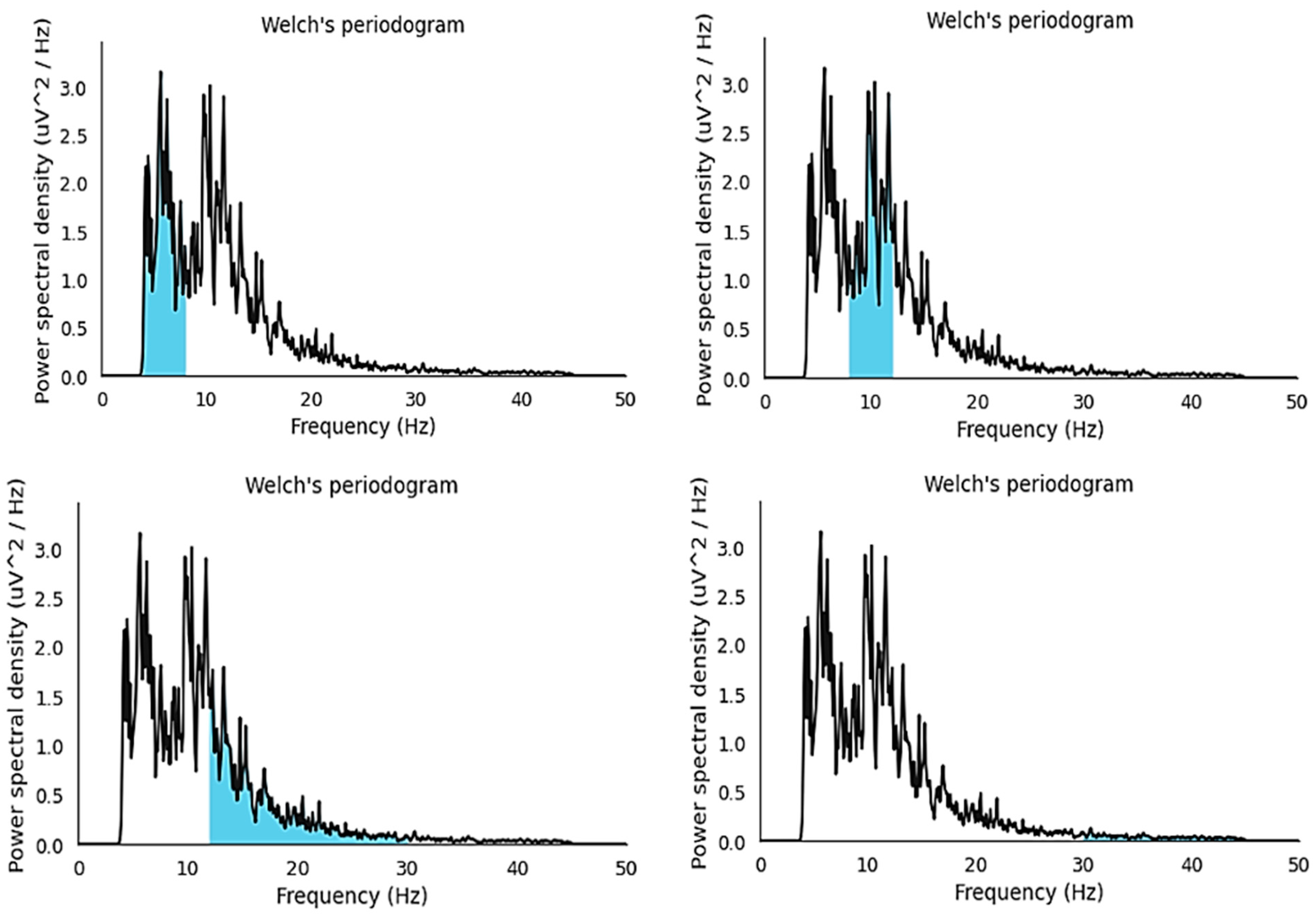 Symmetry 15 01822 g007