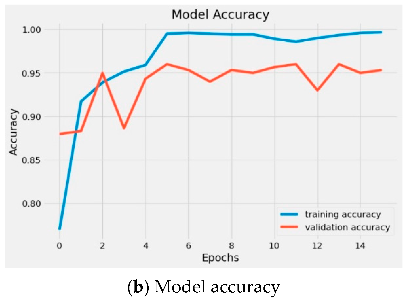 Symmetry 15 01822 g010b