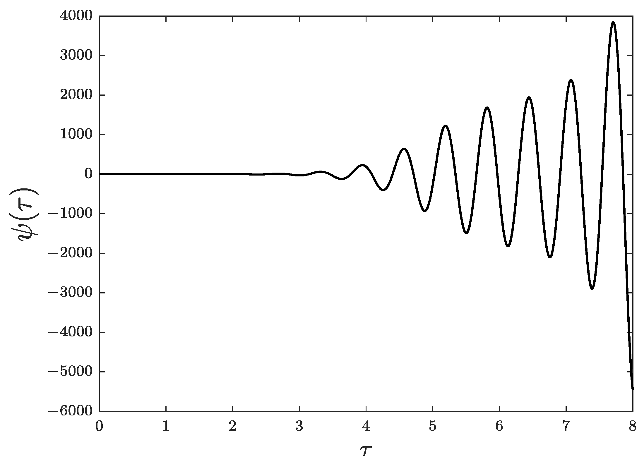 Symmetry 15 01824 g004