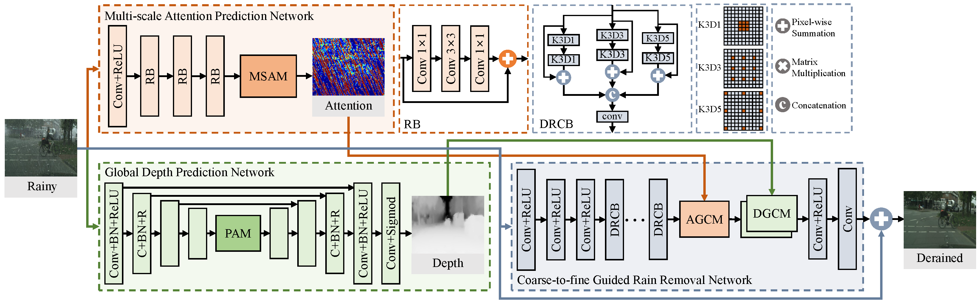 Symmetry 15 01832 g003