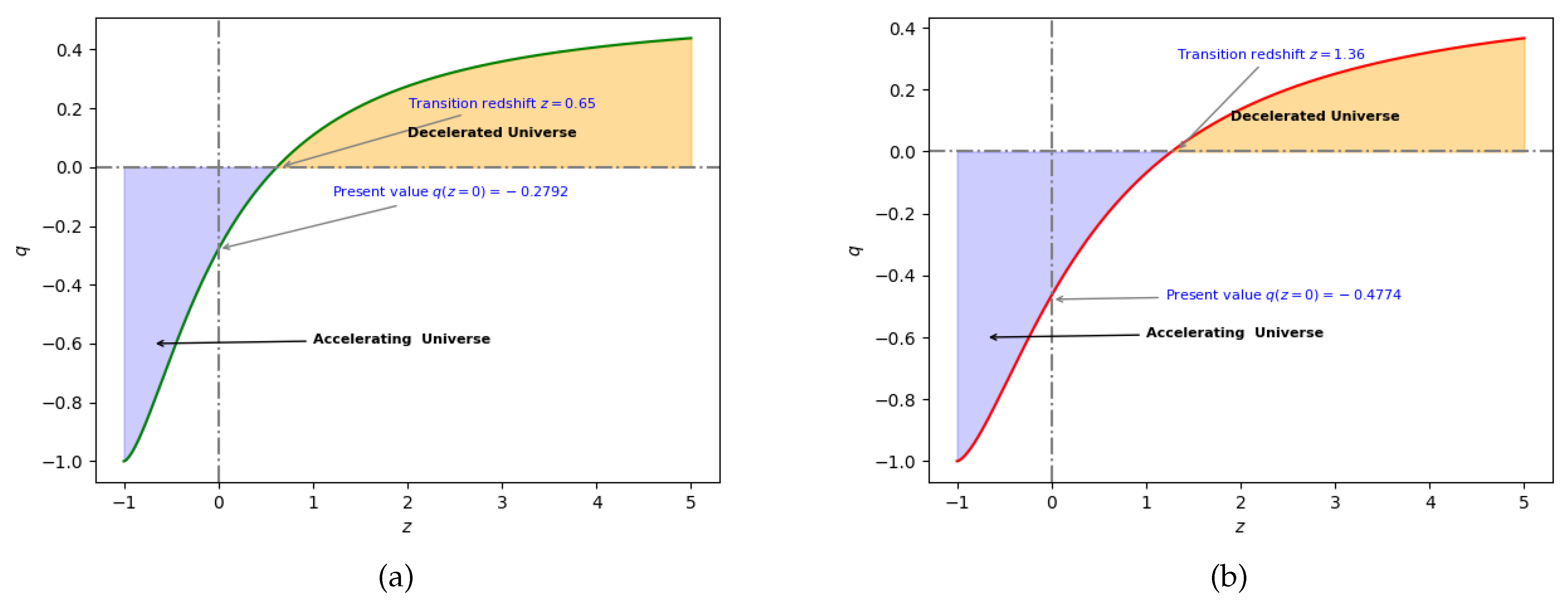 Symmetry 15 01835 g004