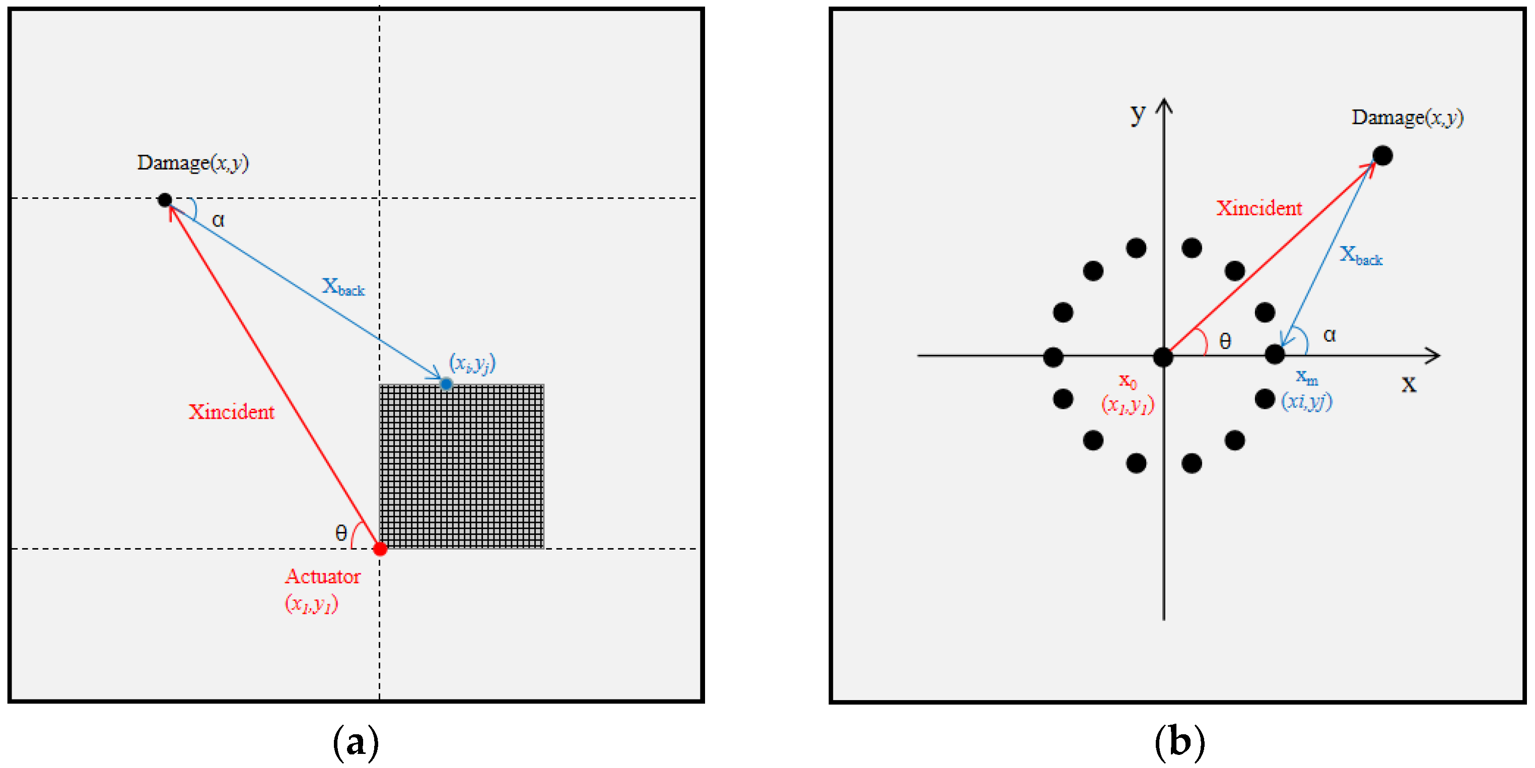 Symmetry 15 01836 g002