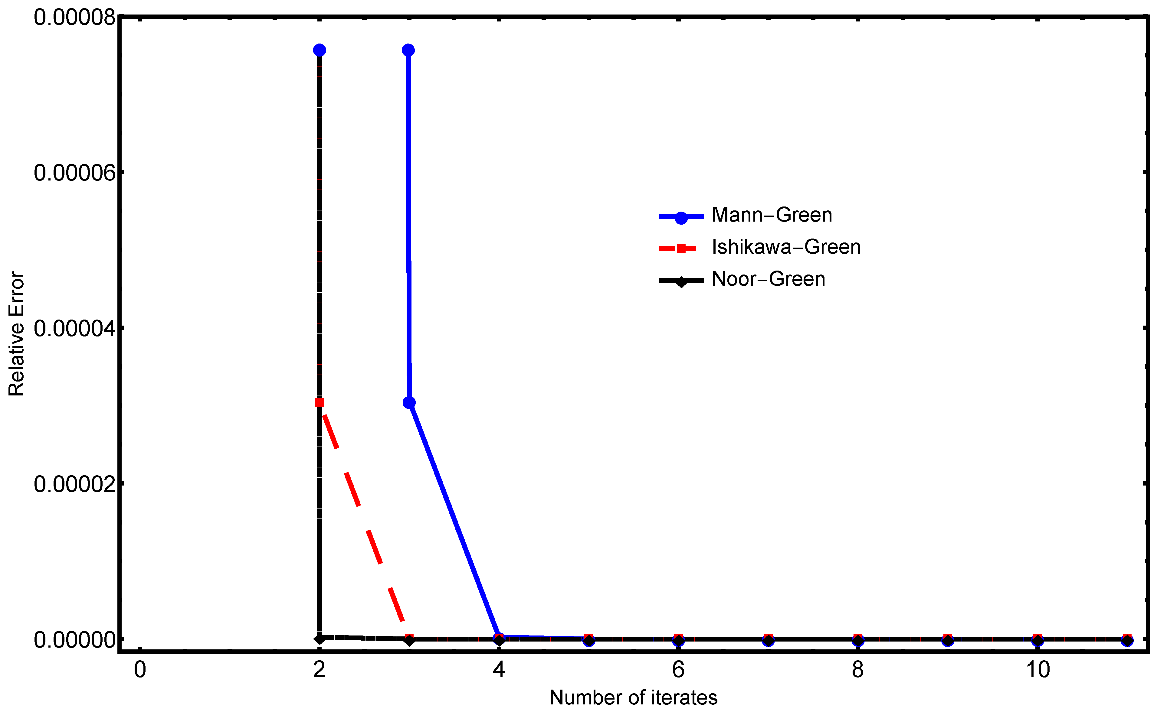 Symmetry 15 01838 g003 Symmetry 15 01838 g003